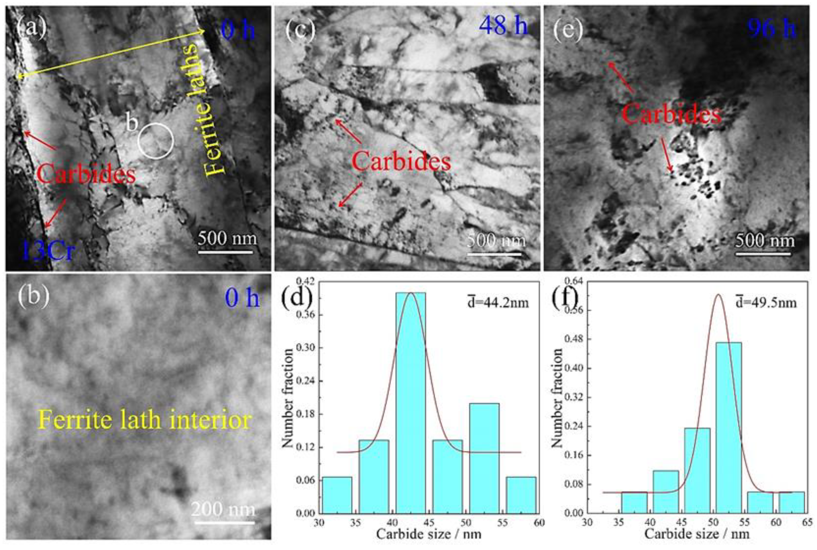 Materials 15 03327 g007