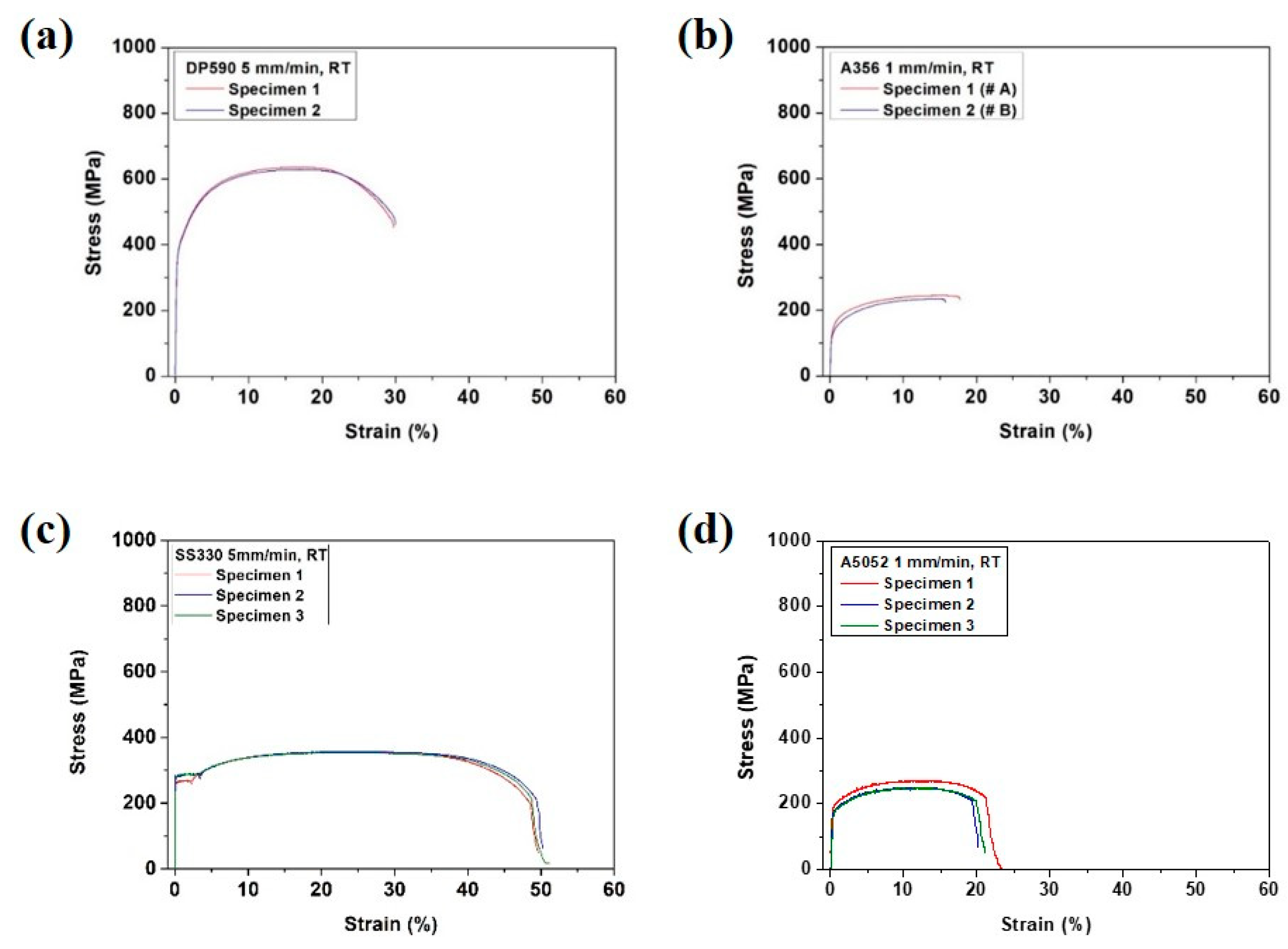 Materials 15 03328 g004