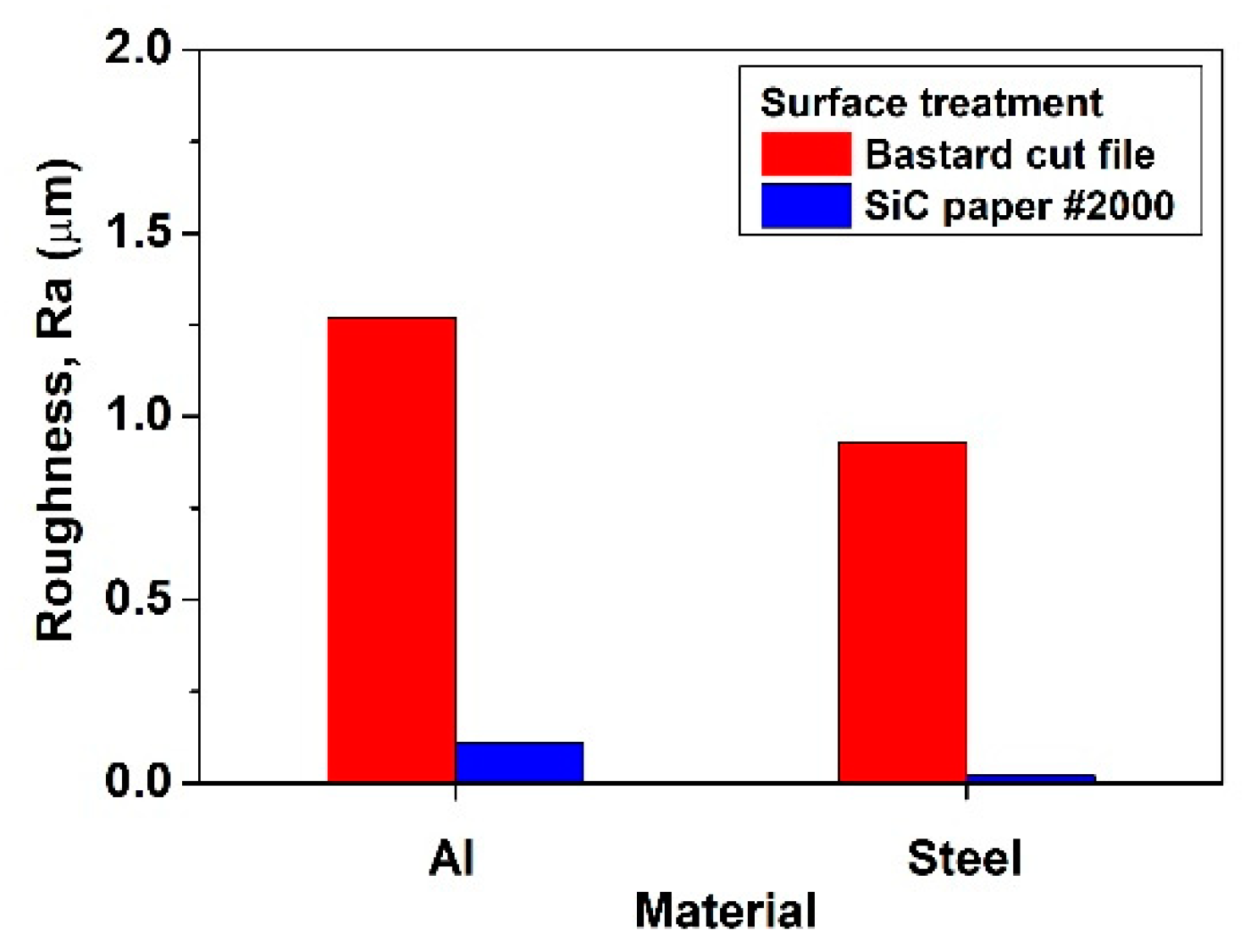 Materials 15 03328 g005