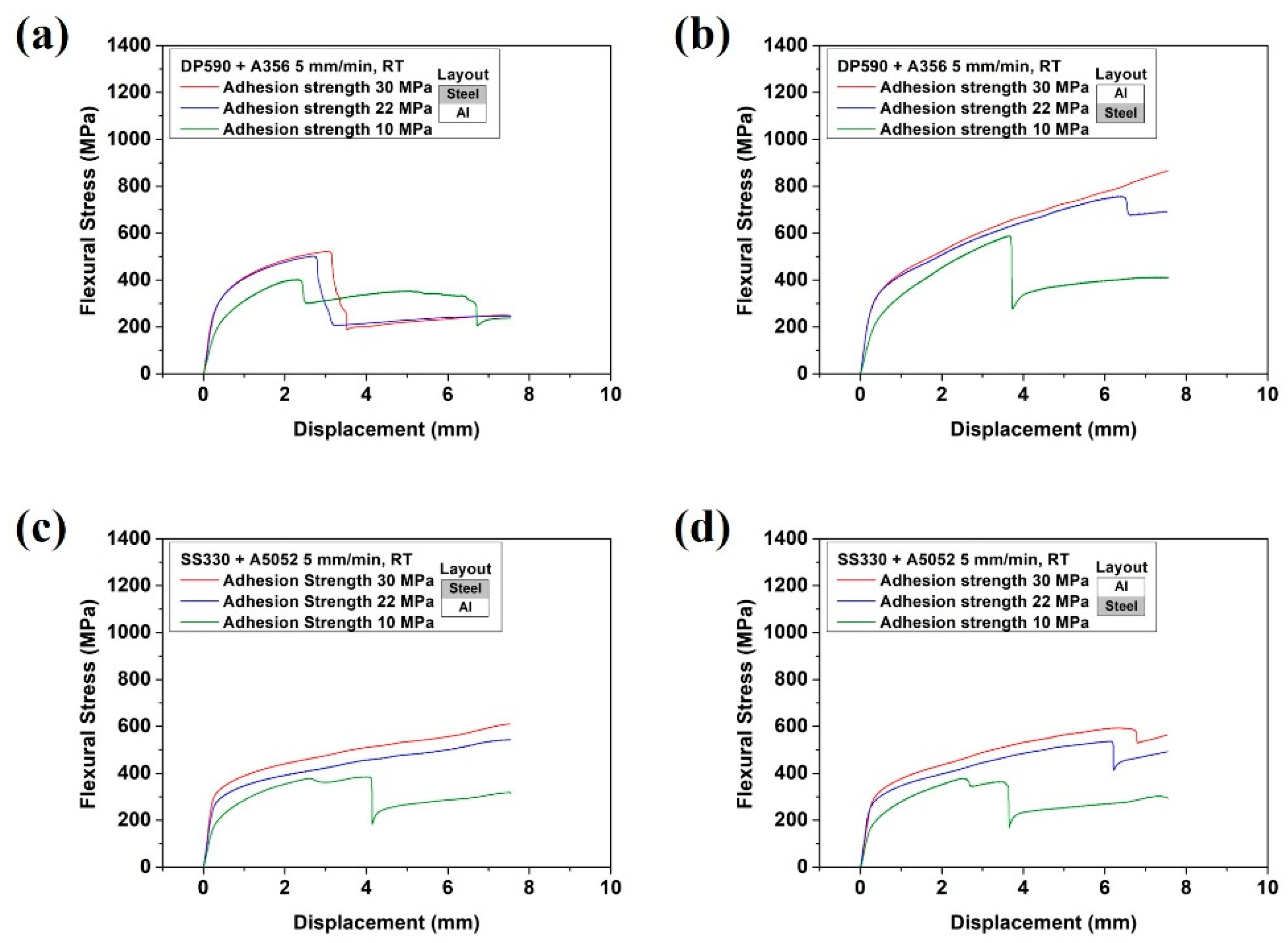 Materials 15 03328 g007