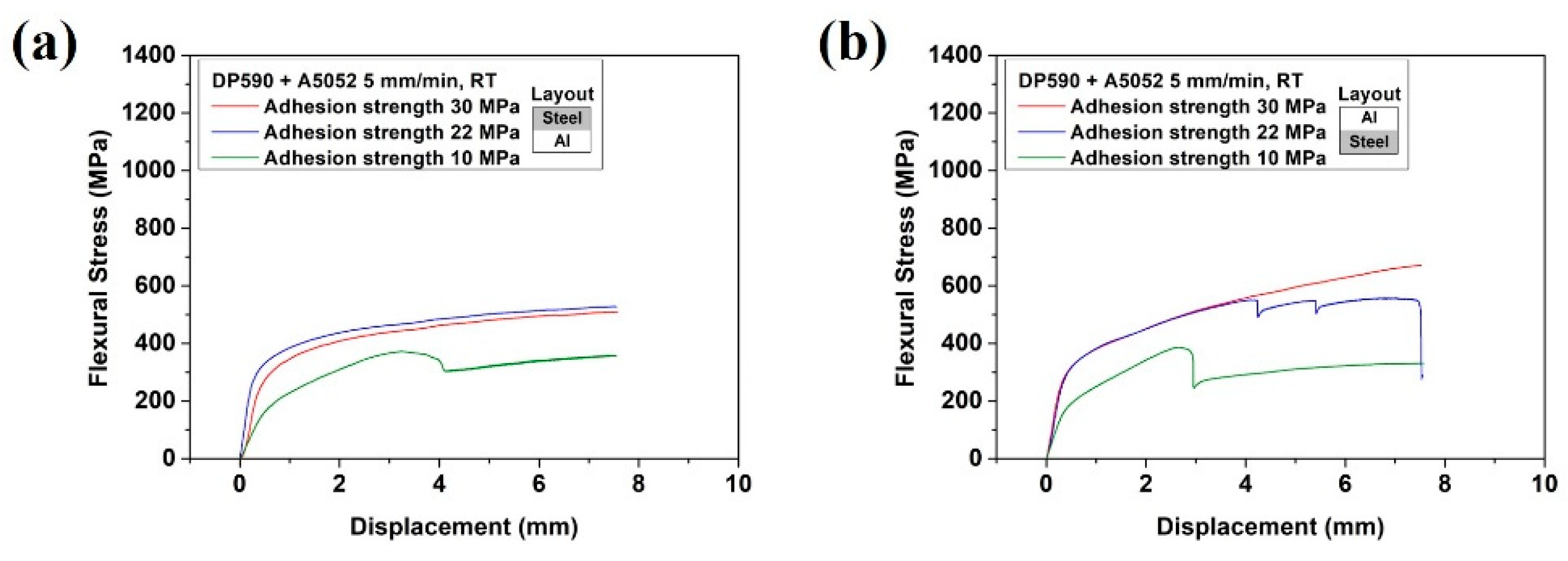 Materials 15 03328 g011