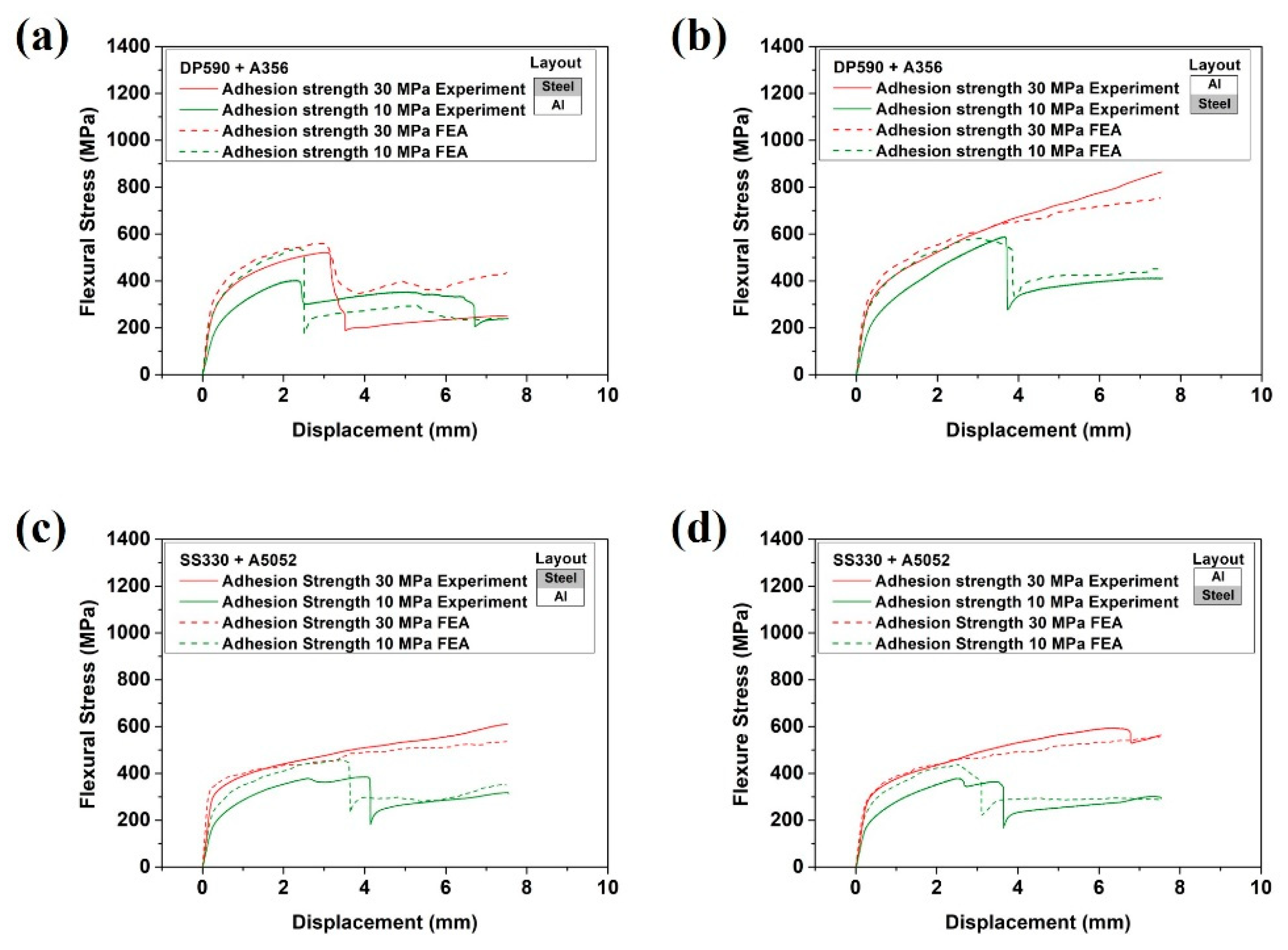Materials 15 03328 g014