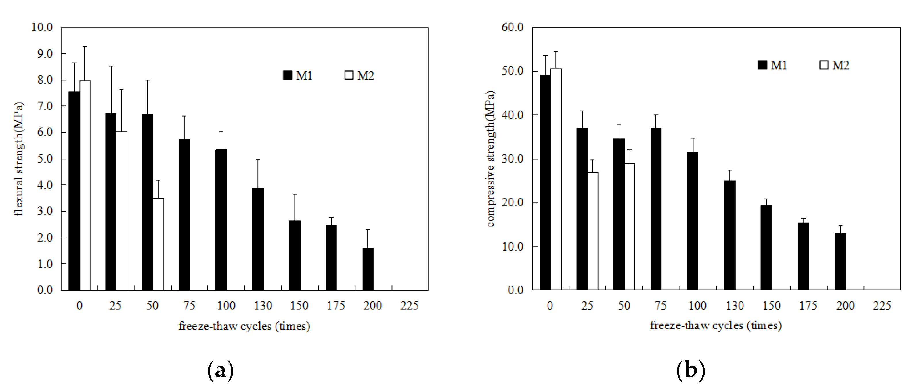 Materials 15 03342 g001