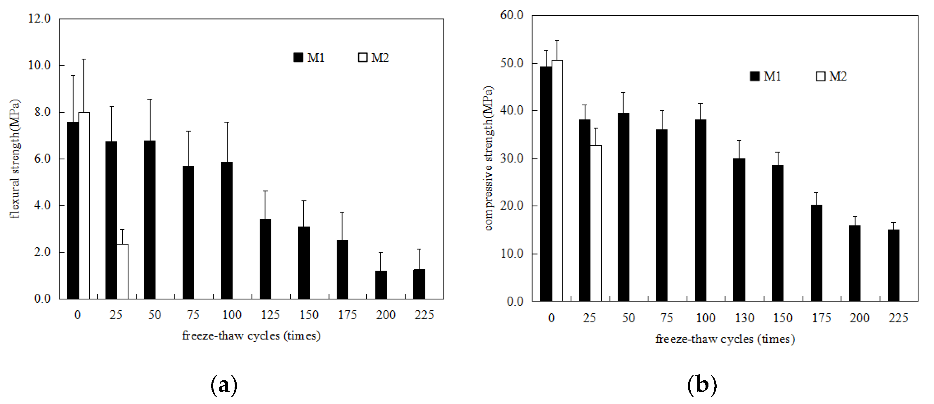 Materials 15 03342 g002