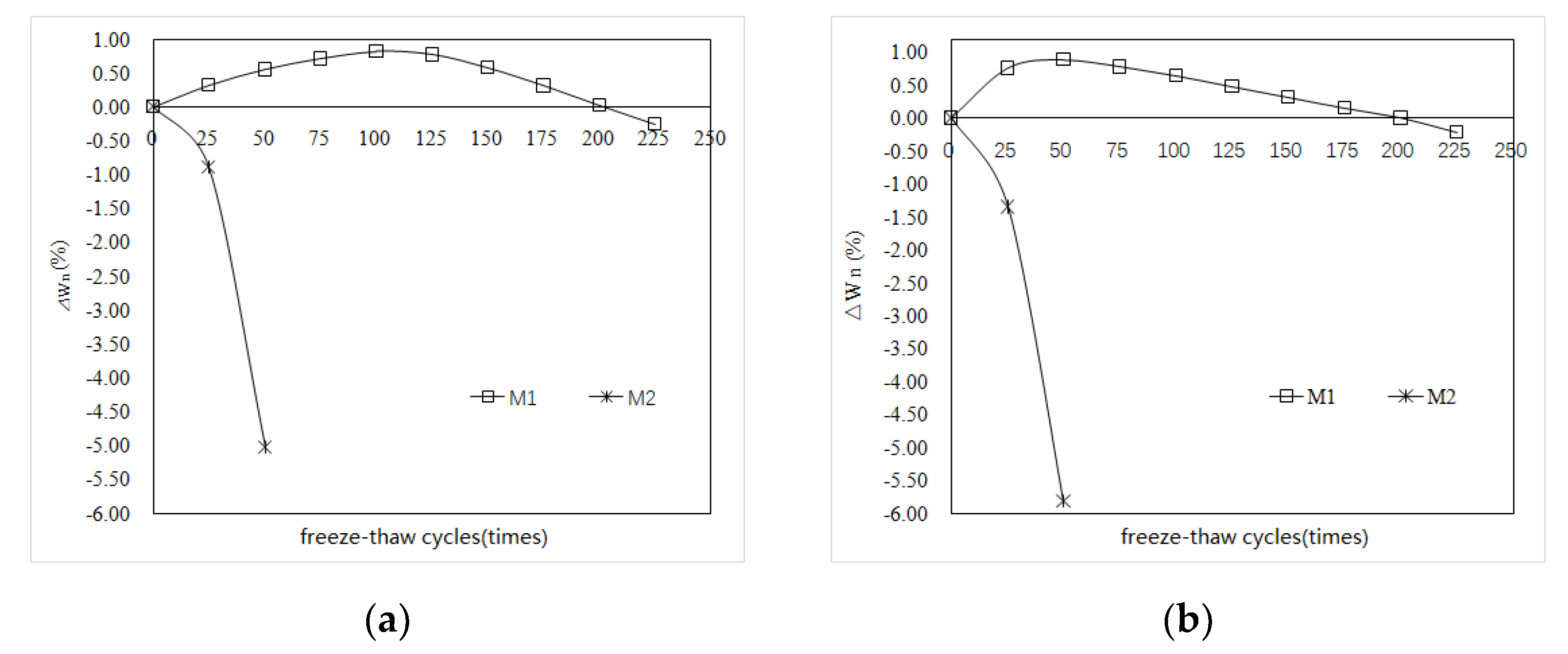 Materials 15 03342 g003