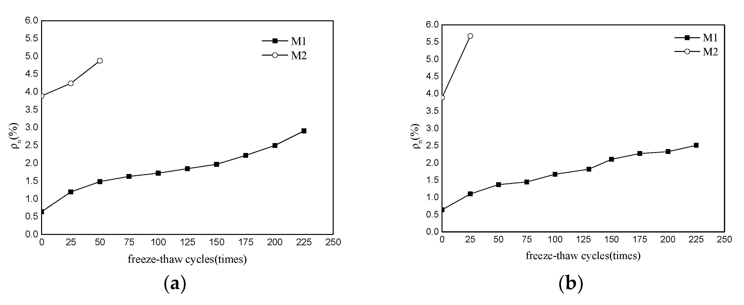 Materials 15 03342 g005