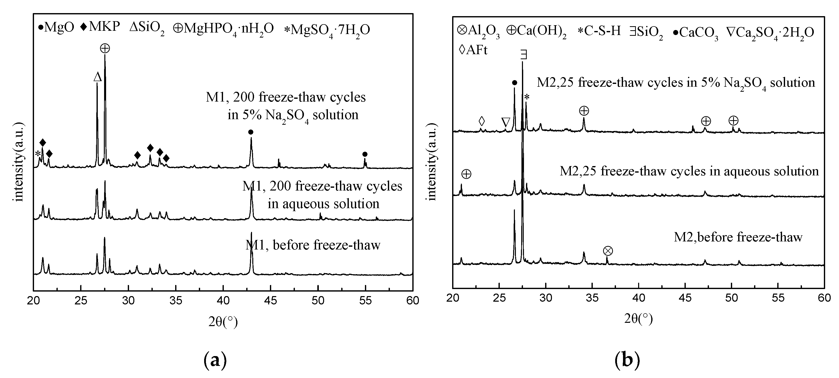 Materials 15 03342 g006