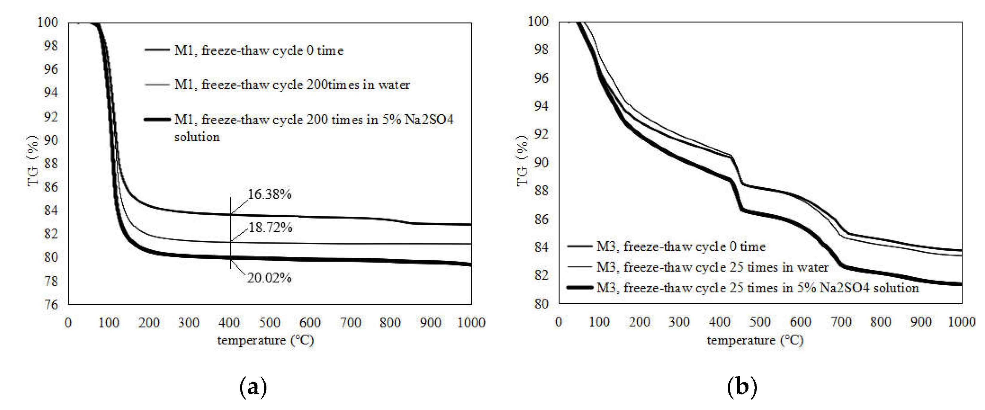 Materials 15 03342 g007