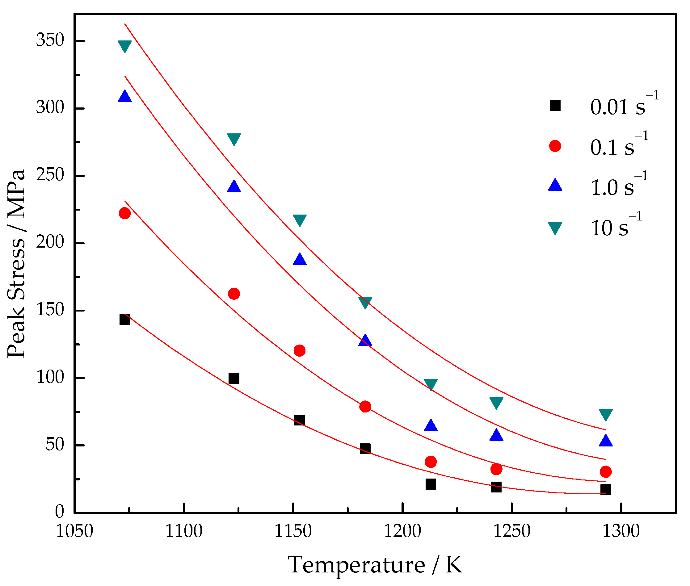Materials 15 03346 g005