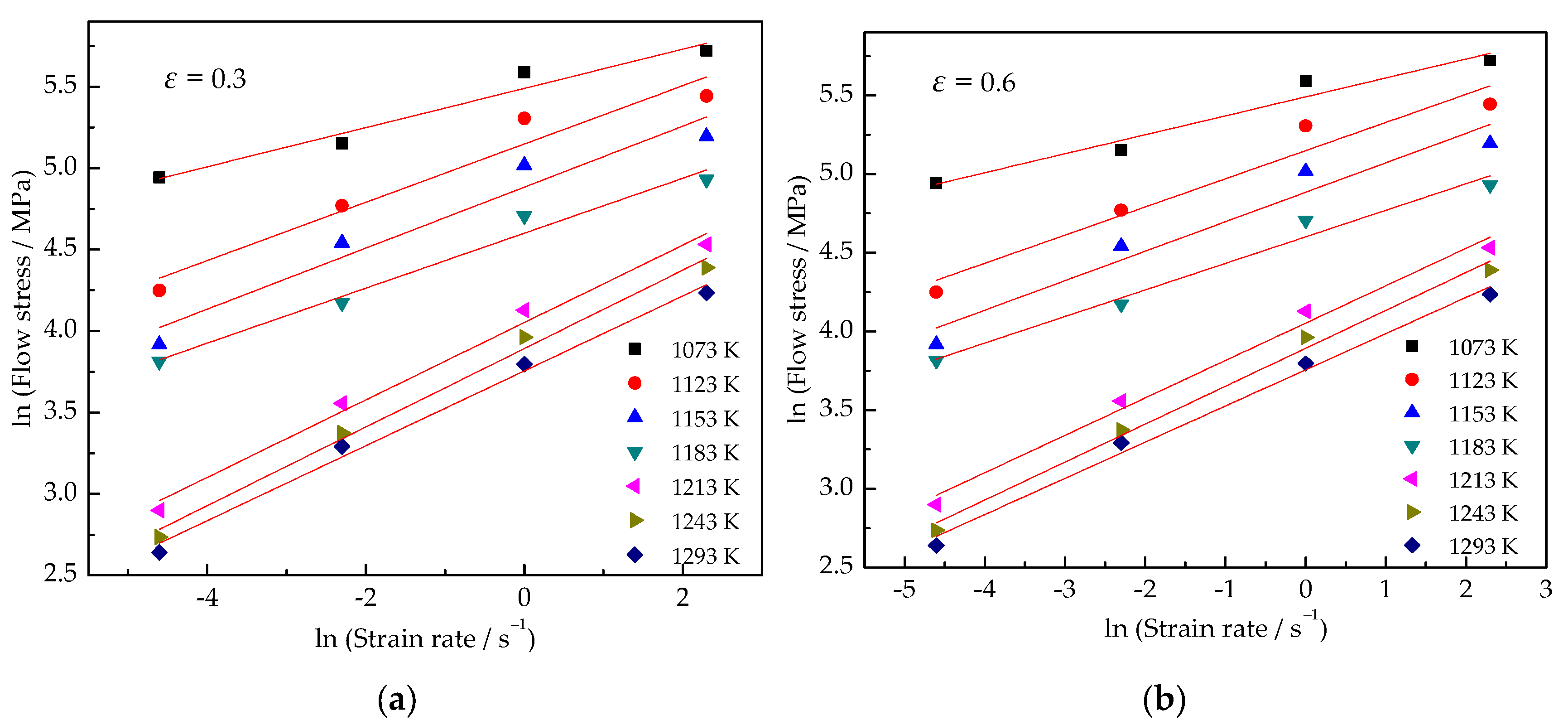 Materials 15 03346 g006