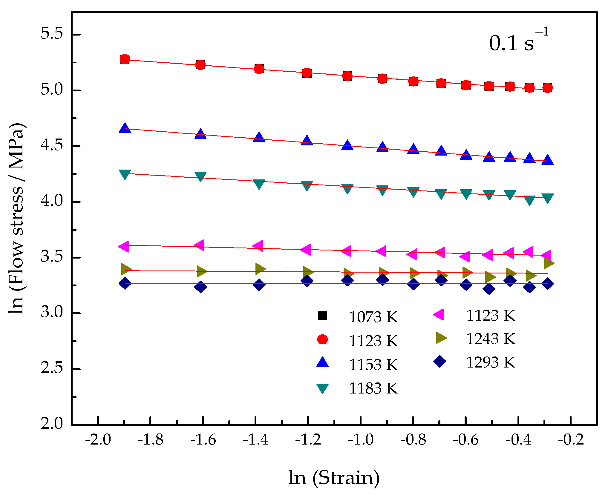 Materials 15 03346 g008