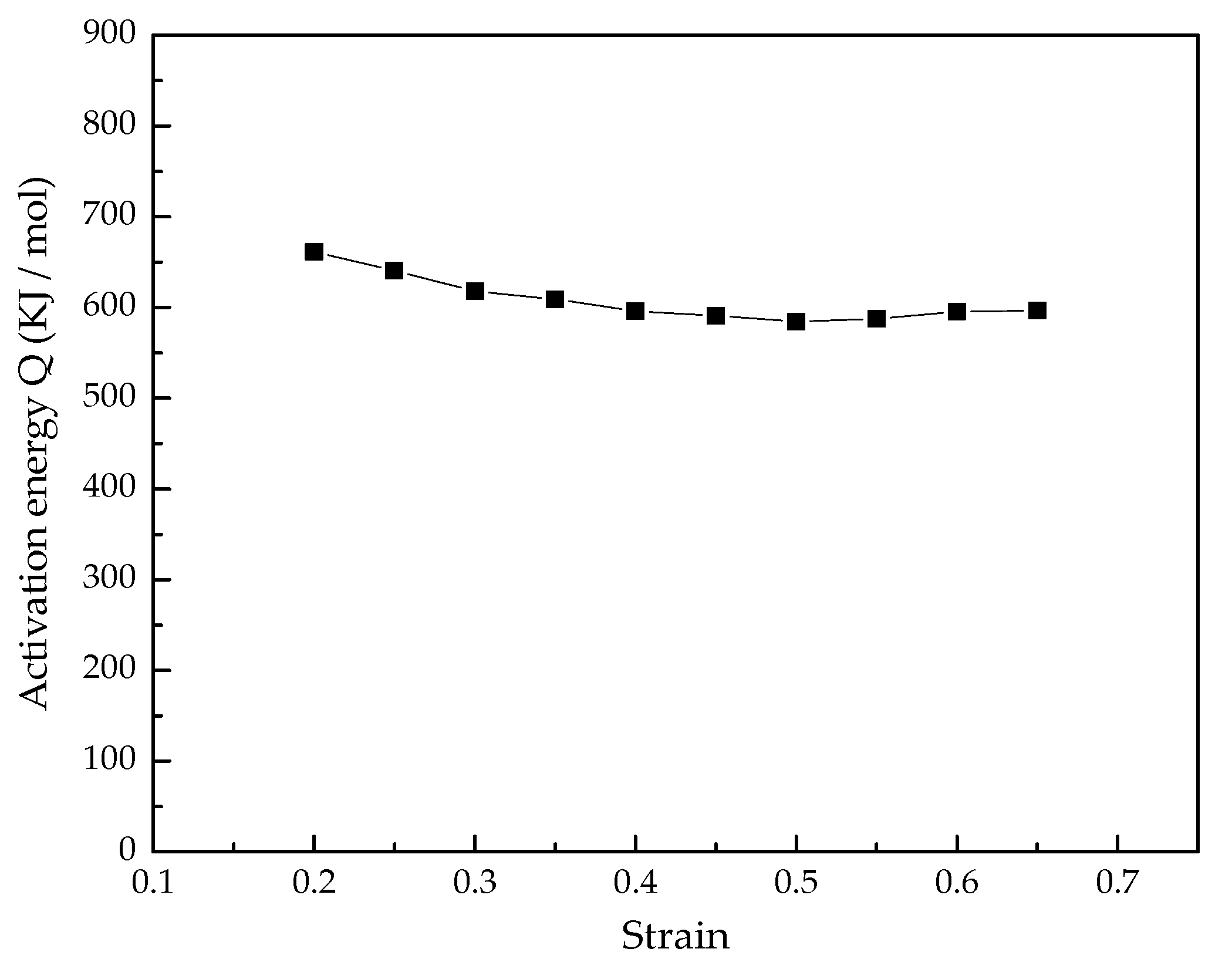 Materials 15 03346 g009