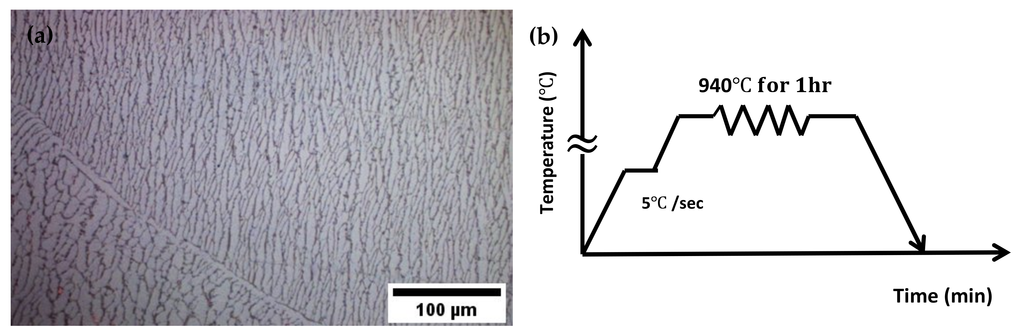 Materials 15 03349 g001