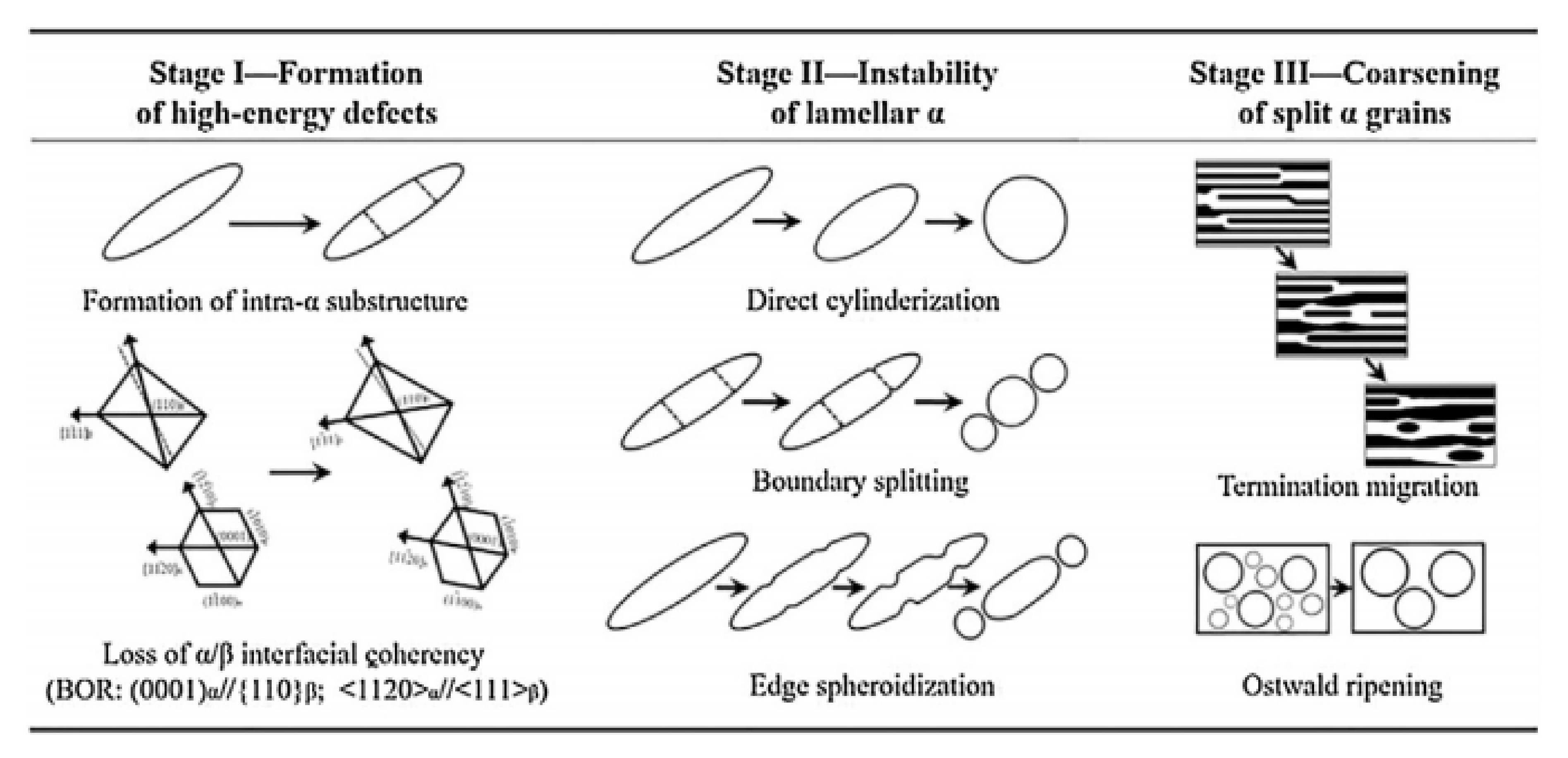 Materials 15 03349 g011