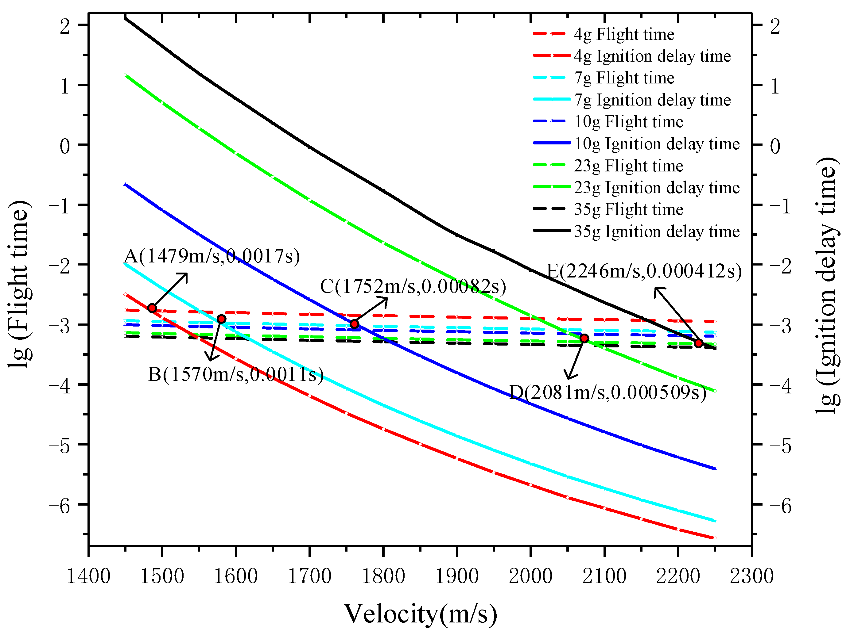 Materials 15 03360 g015