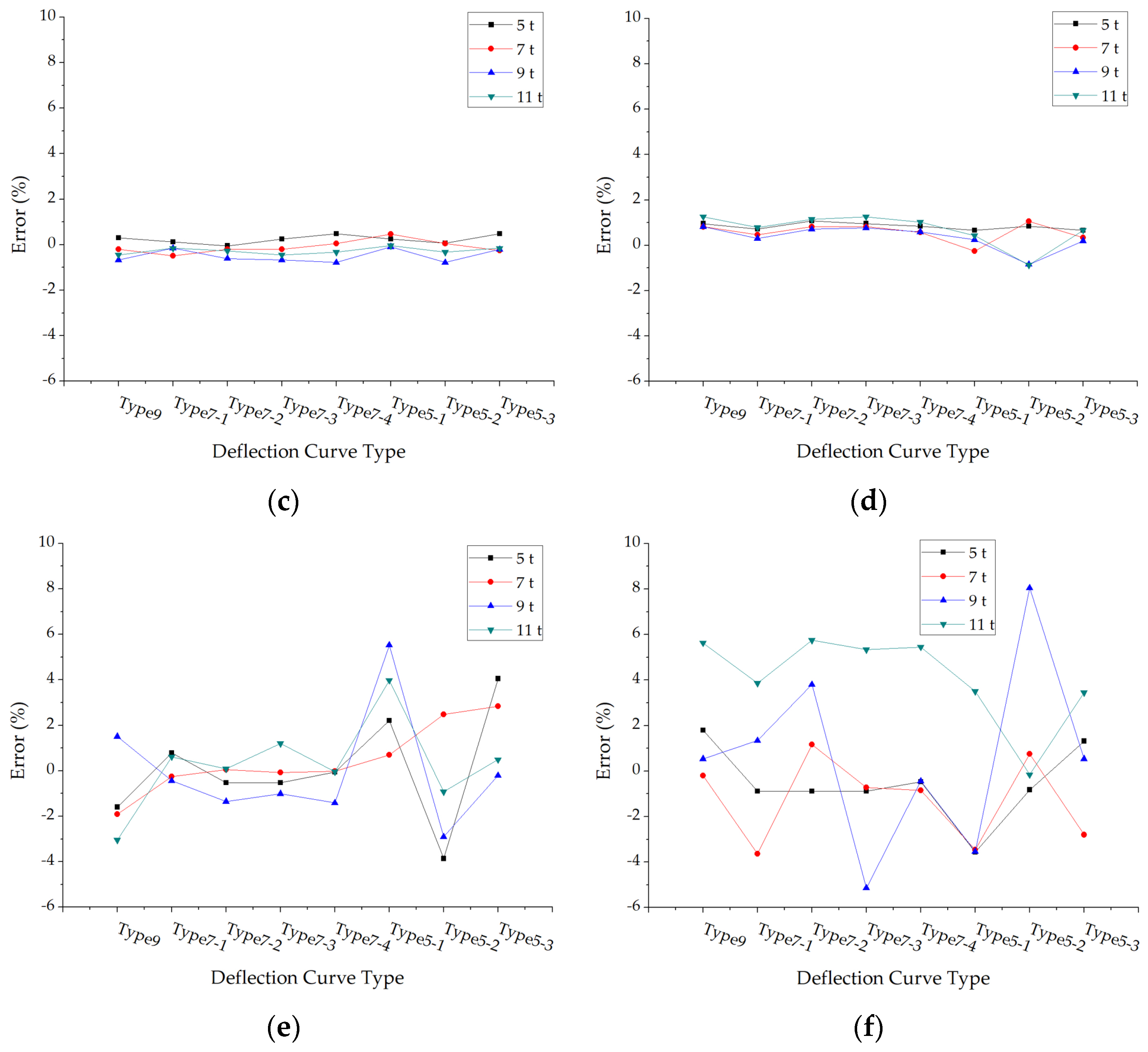 Materials 15 03361 g005b