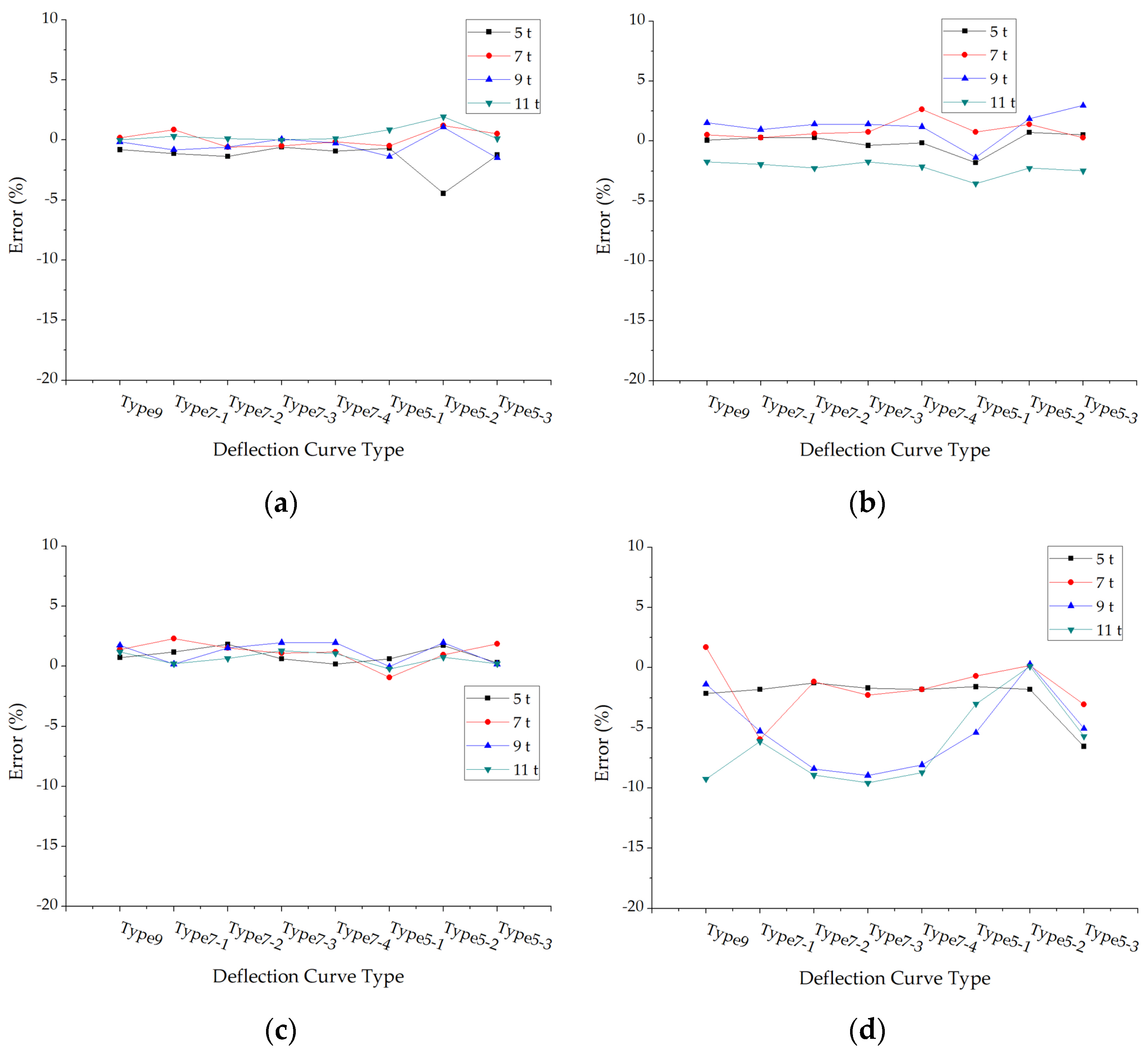 Materials 15 03361 g007a