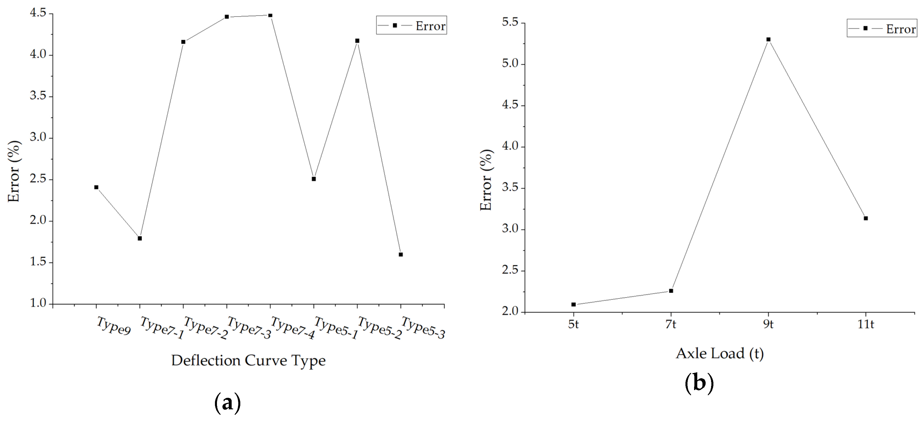 Materials 15 03361 g010