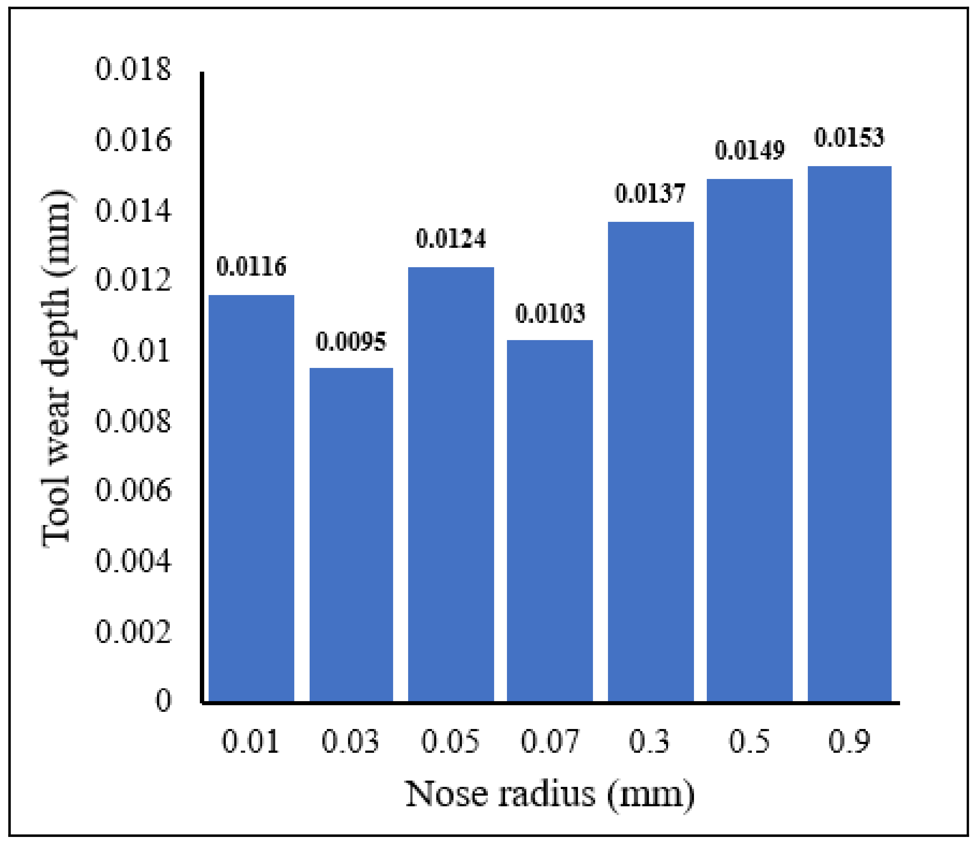 Materials 15 03369 g011