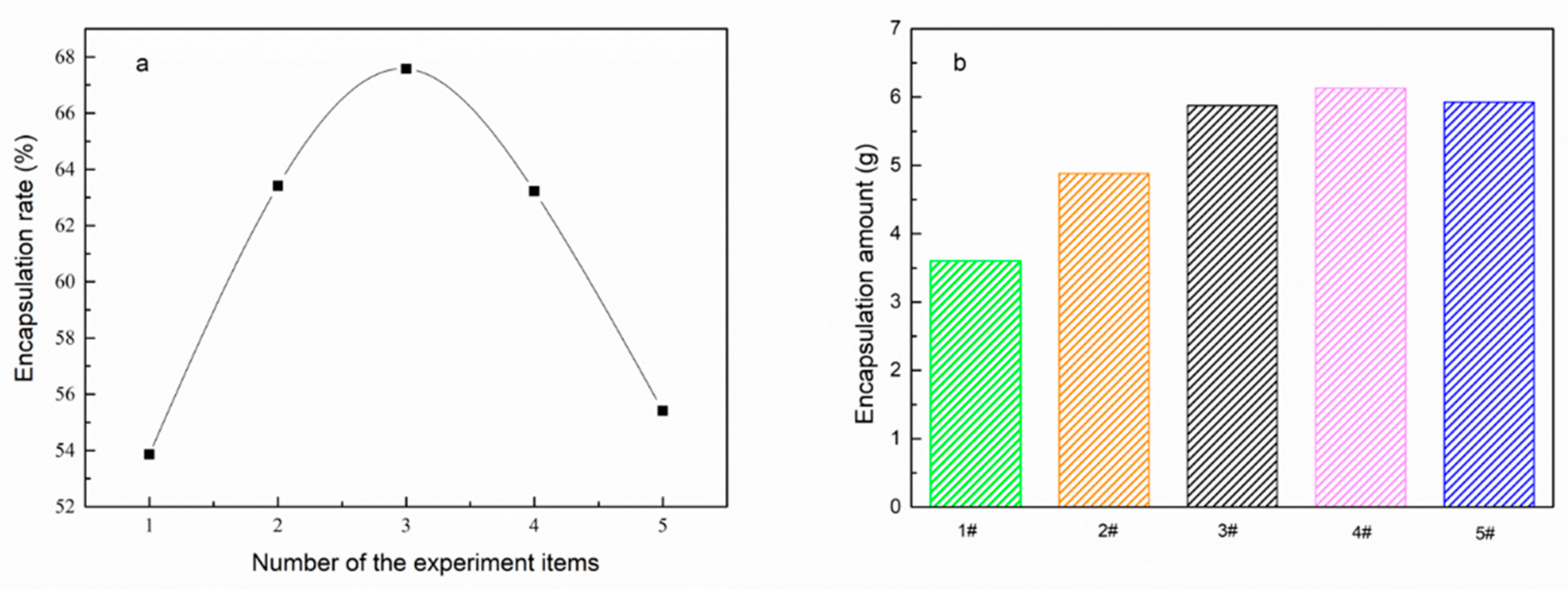 Materials 15 03373 g002