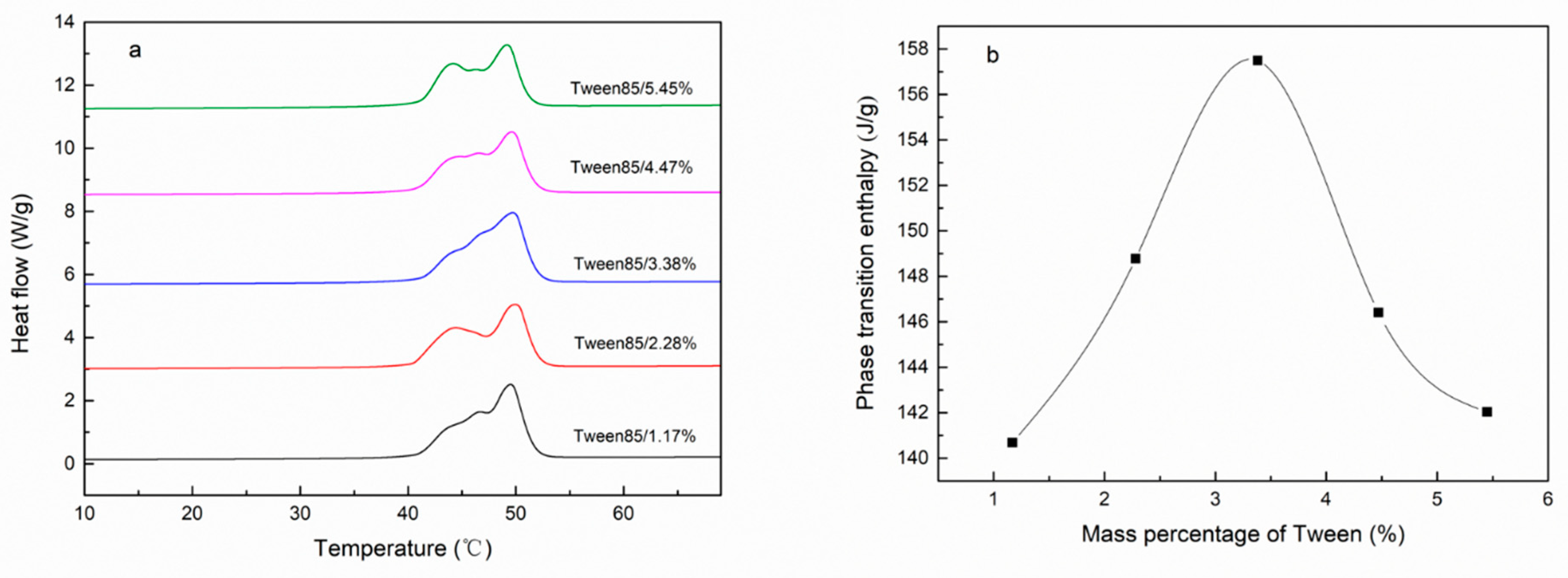 Materials 15 03373 g003