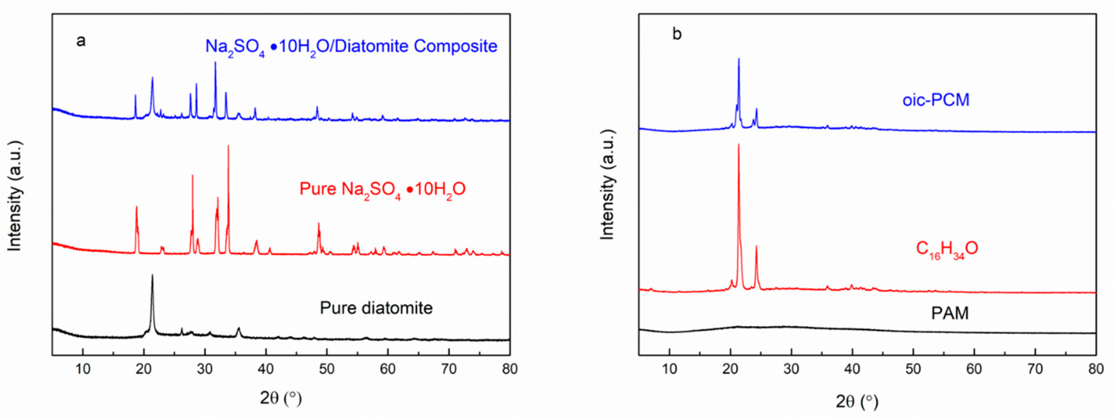 Materials 15 03373 g007