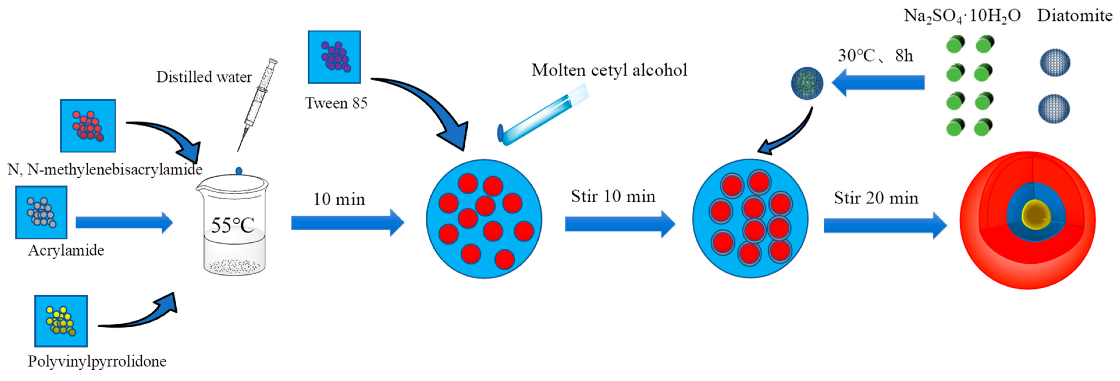 Materials 15 03373 sch001