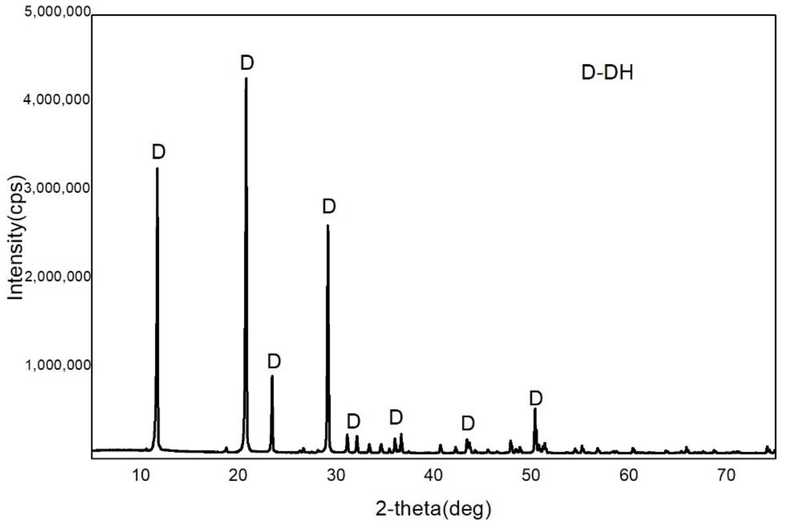 Materials 15 03382 g001