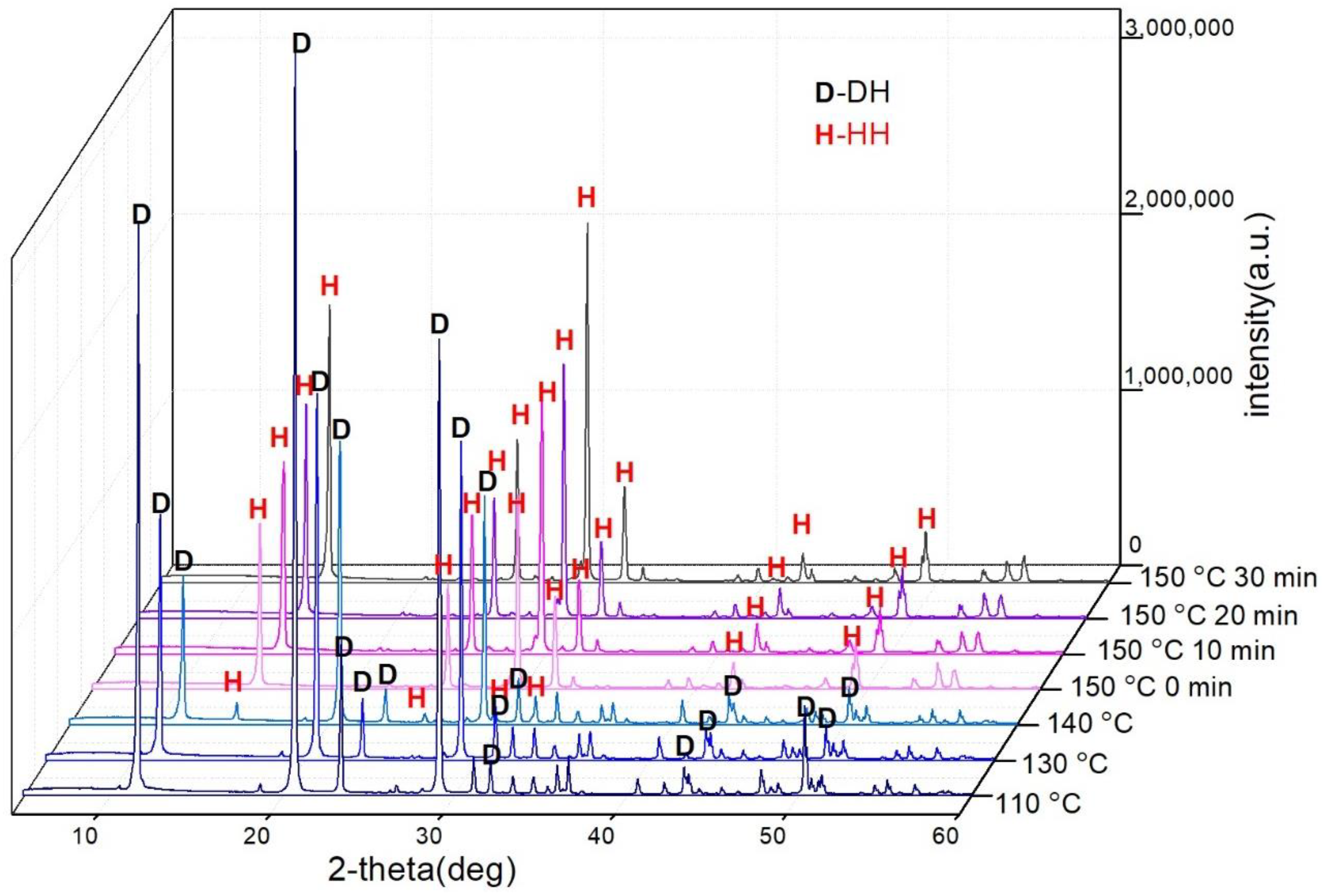 Materials 15 03382 g003