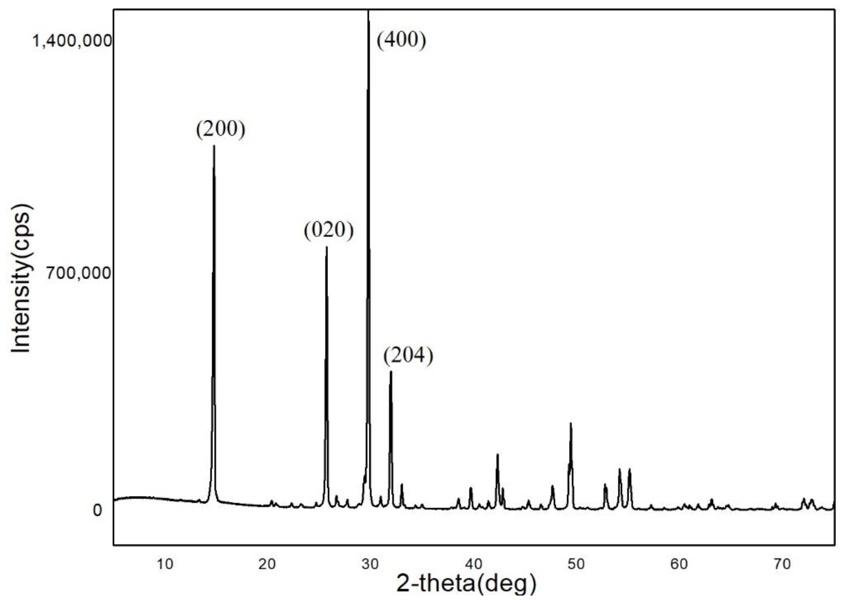 Materials 15 03382 g010