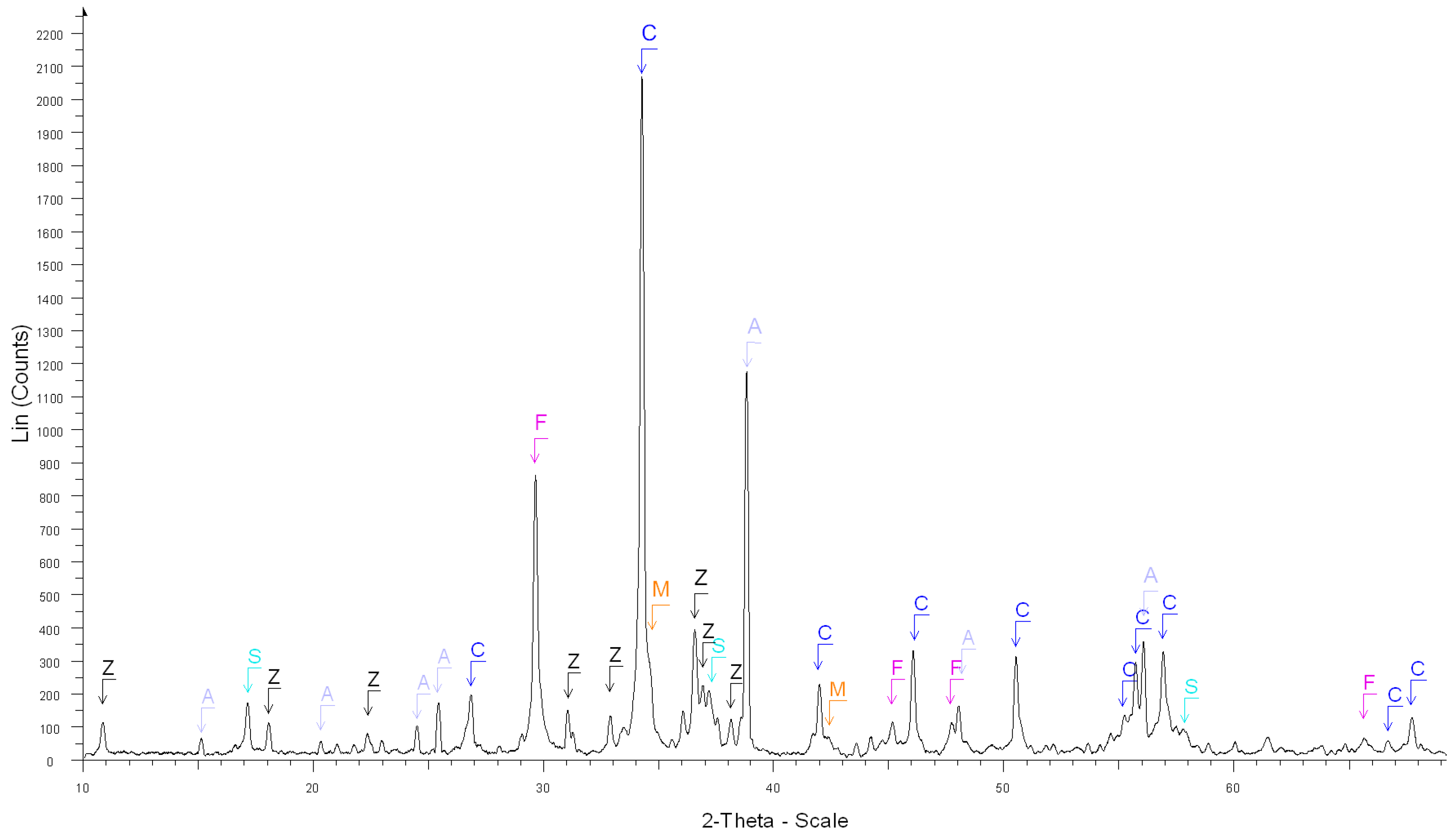 Materials 15 03384 g002