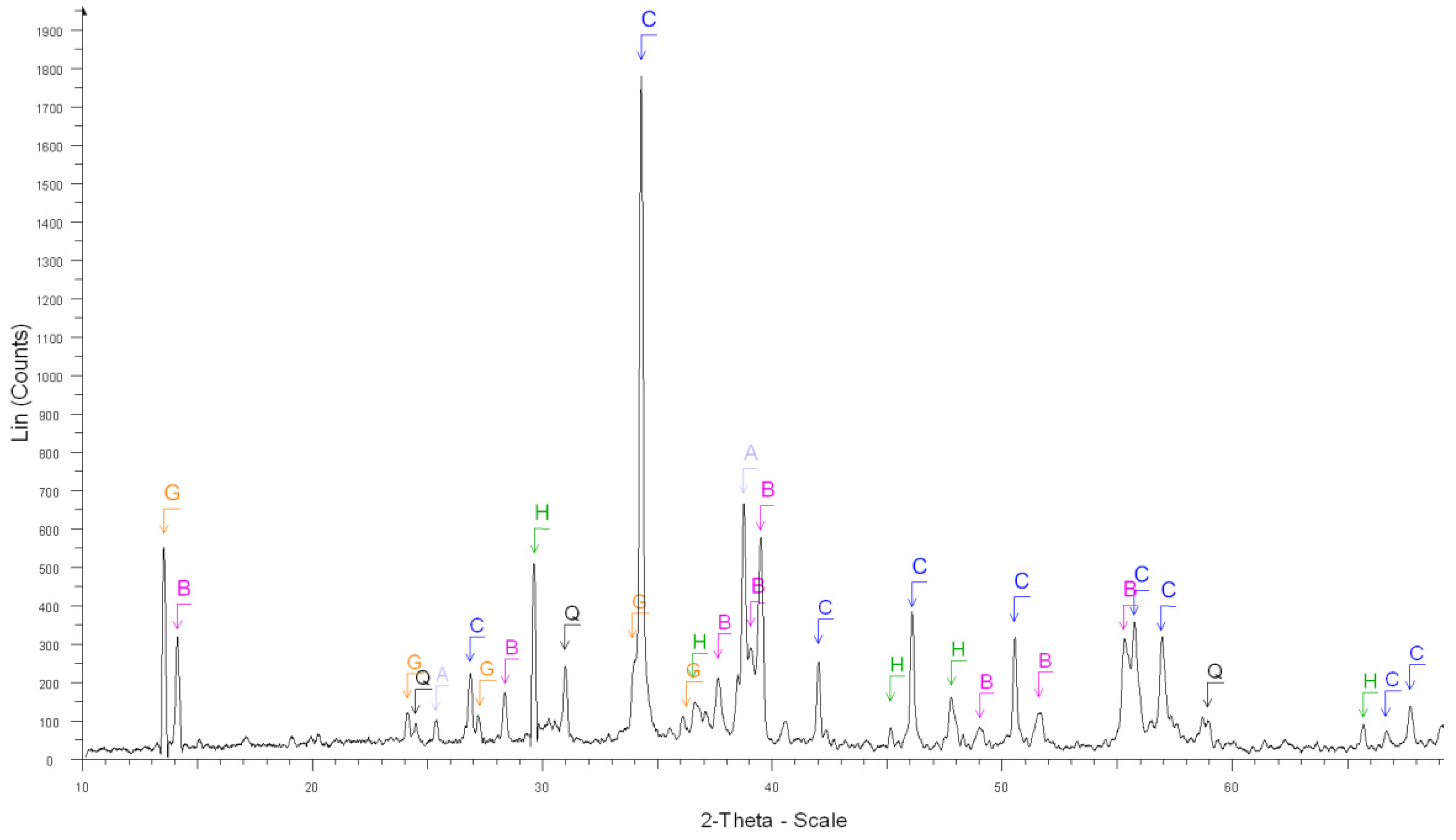 Materials 15 03384 g003