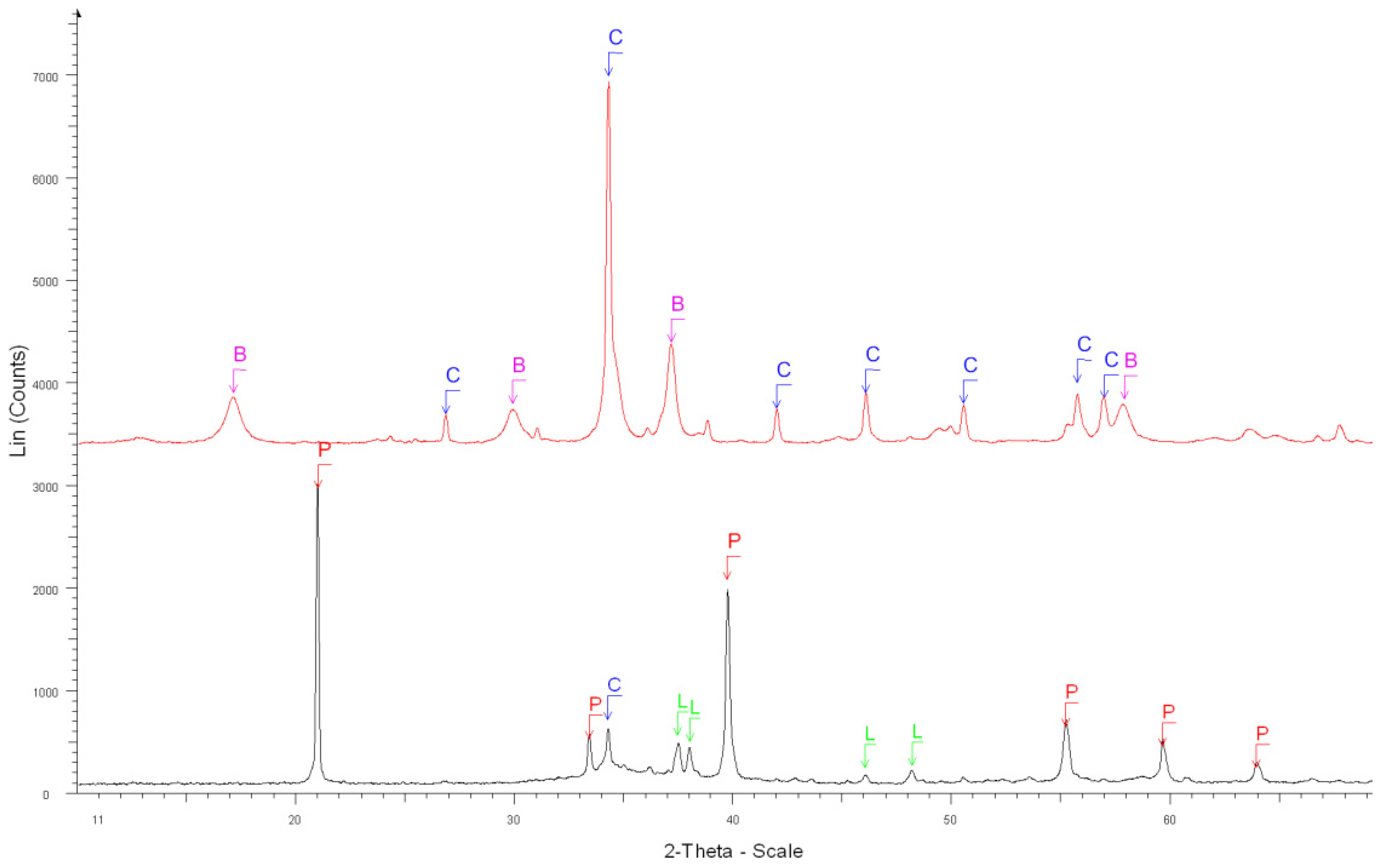Materials 15 03384 g004