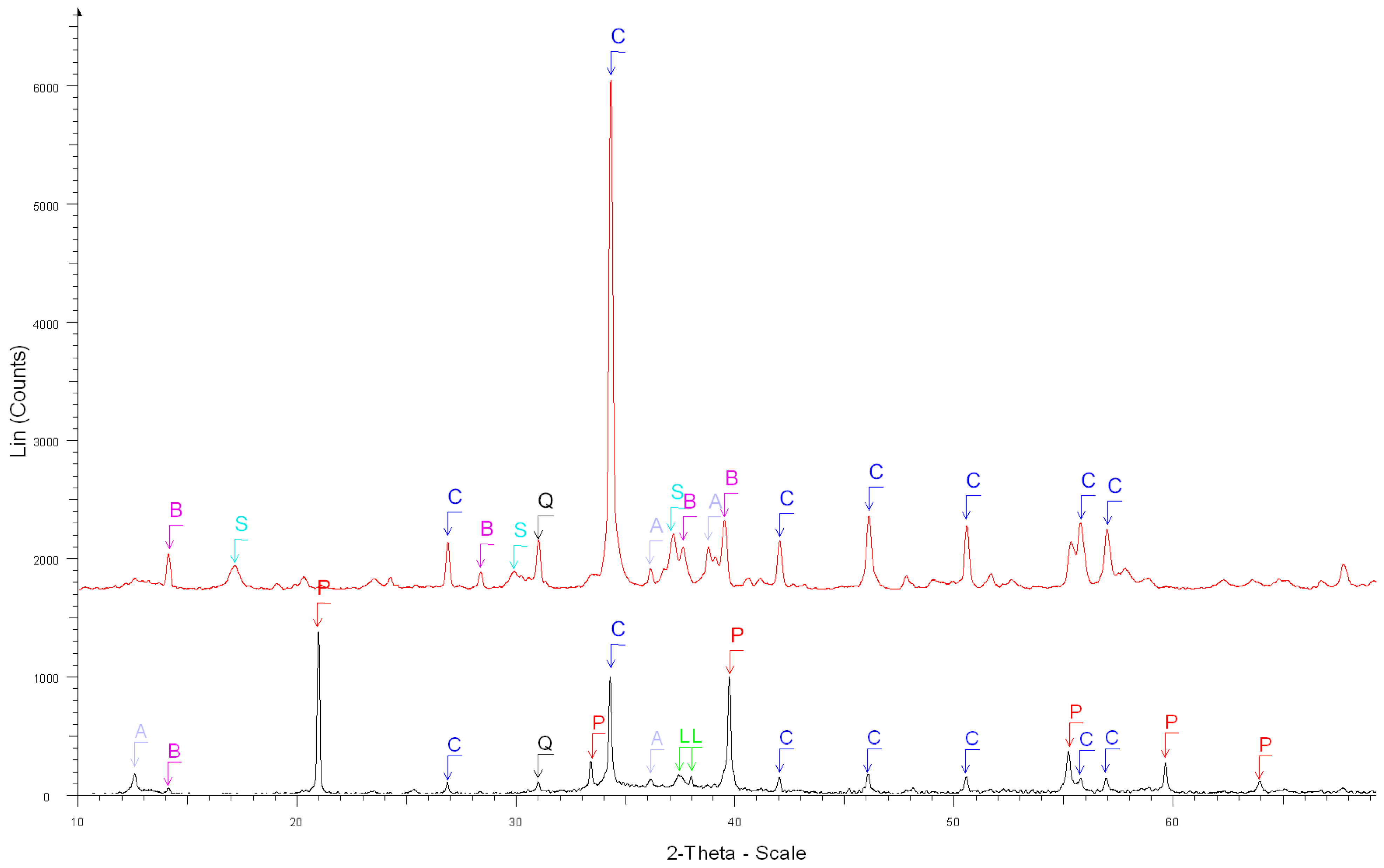 Materials 15 03384 g005