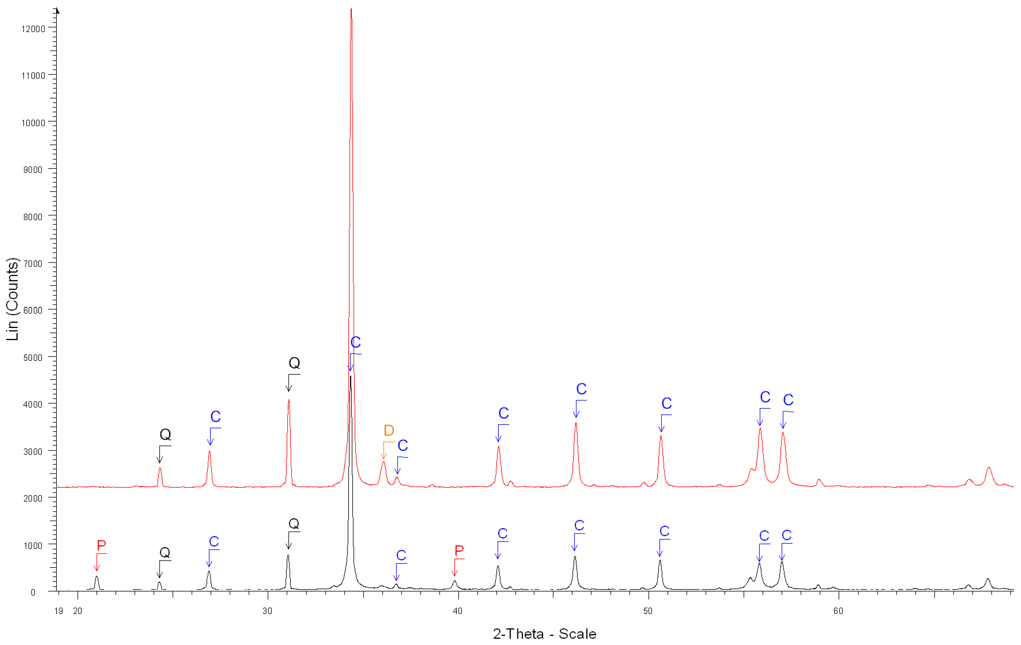 Materials 15 03384 g006