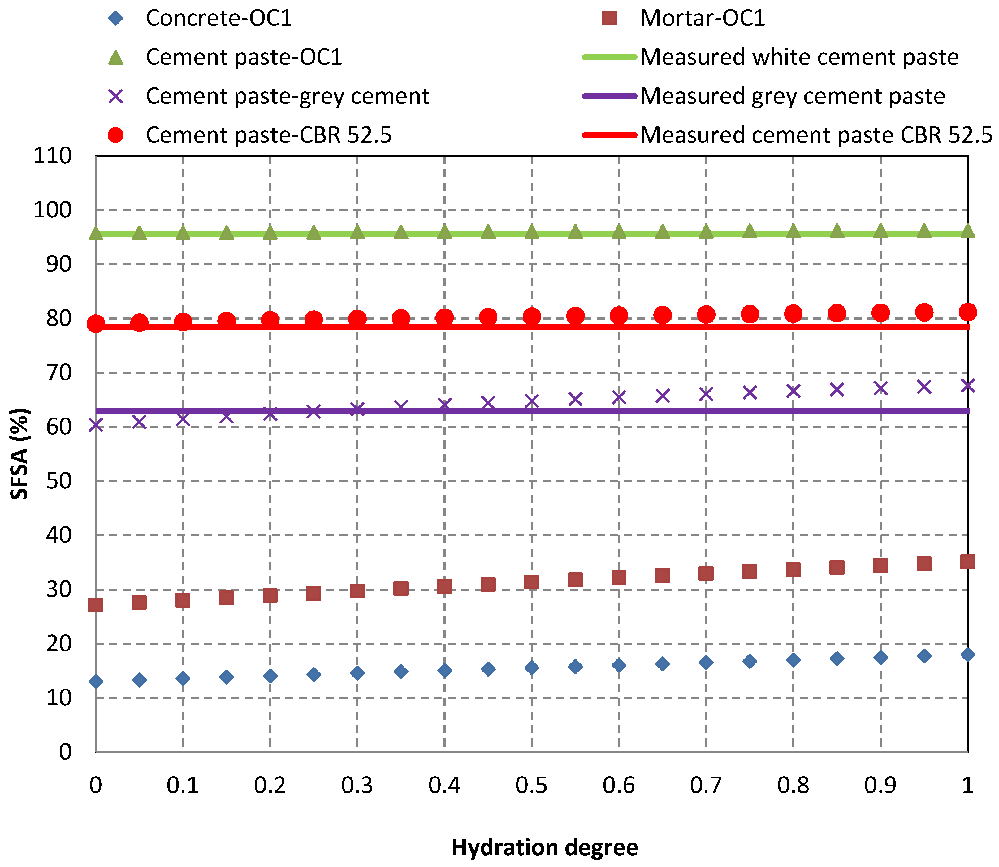 Materials 15 03384 g007