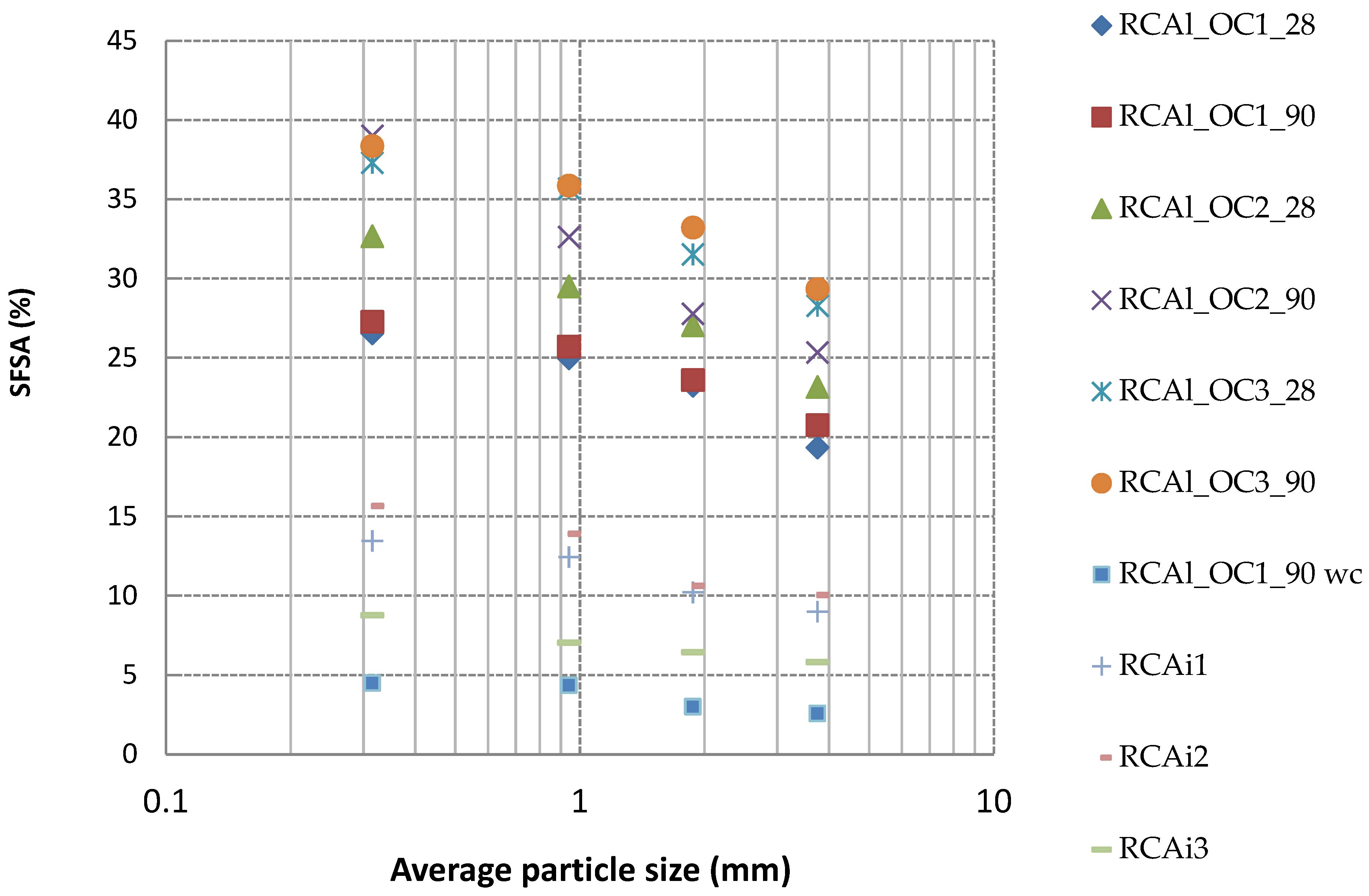 Materials 15 03384 g008