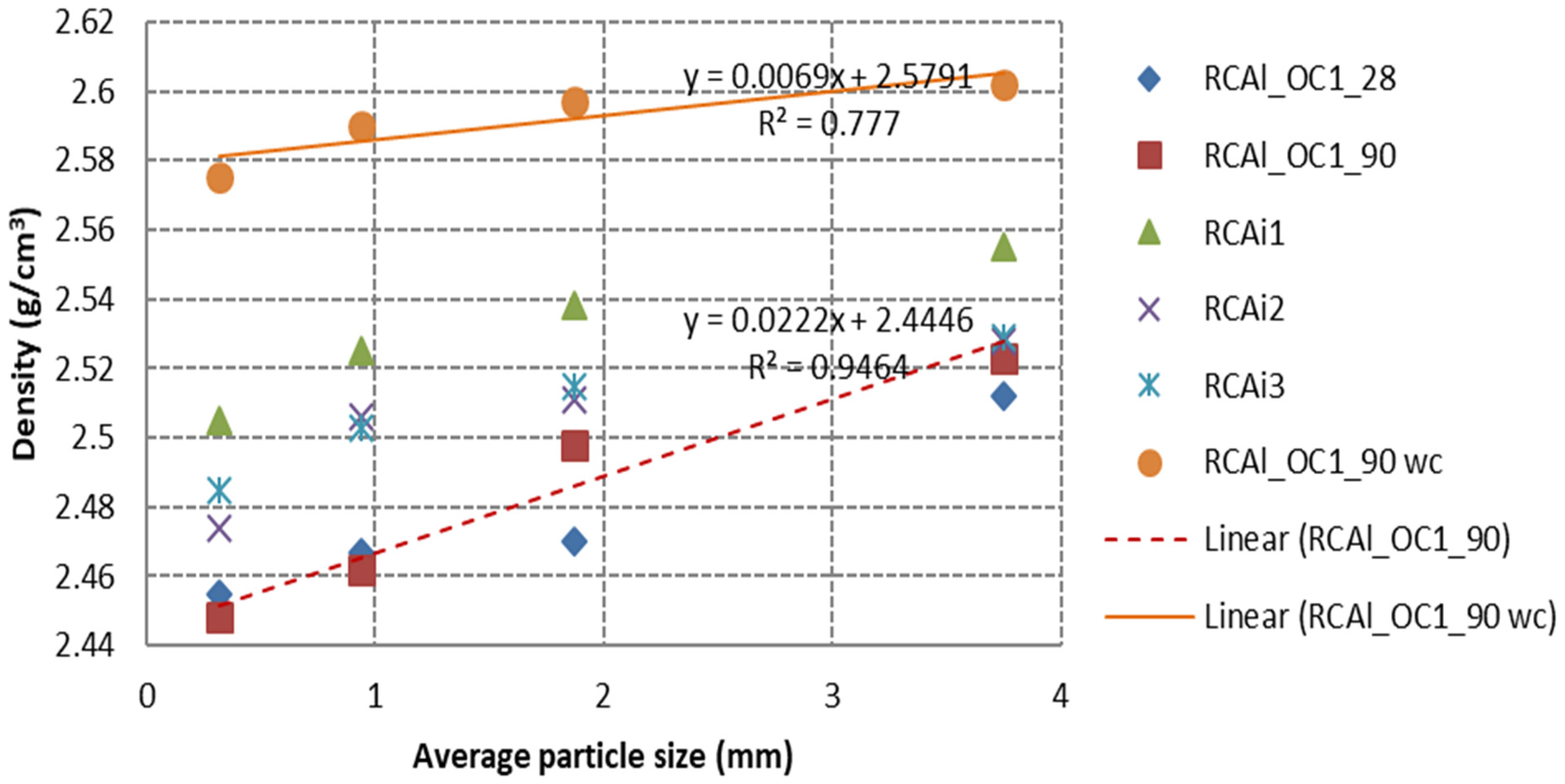 Materials 15 03384 g009
