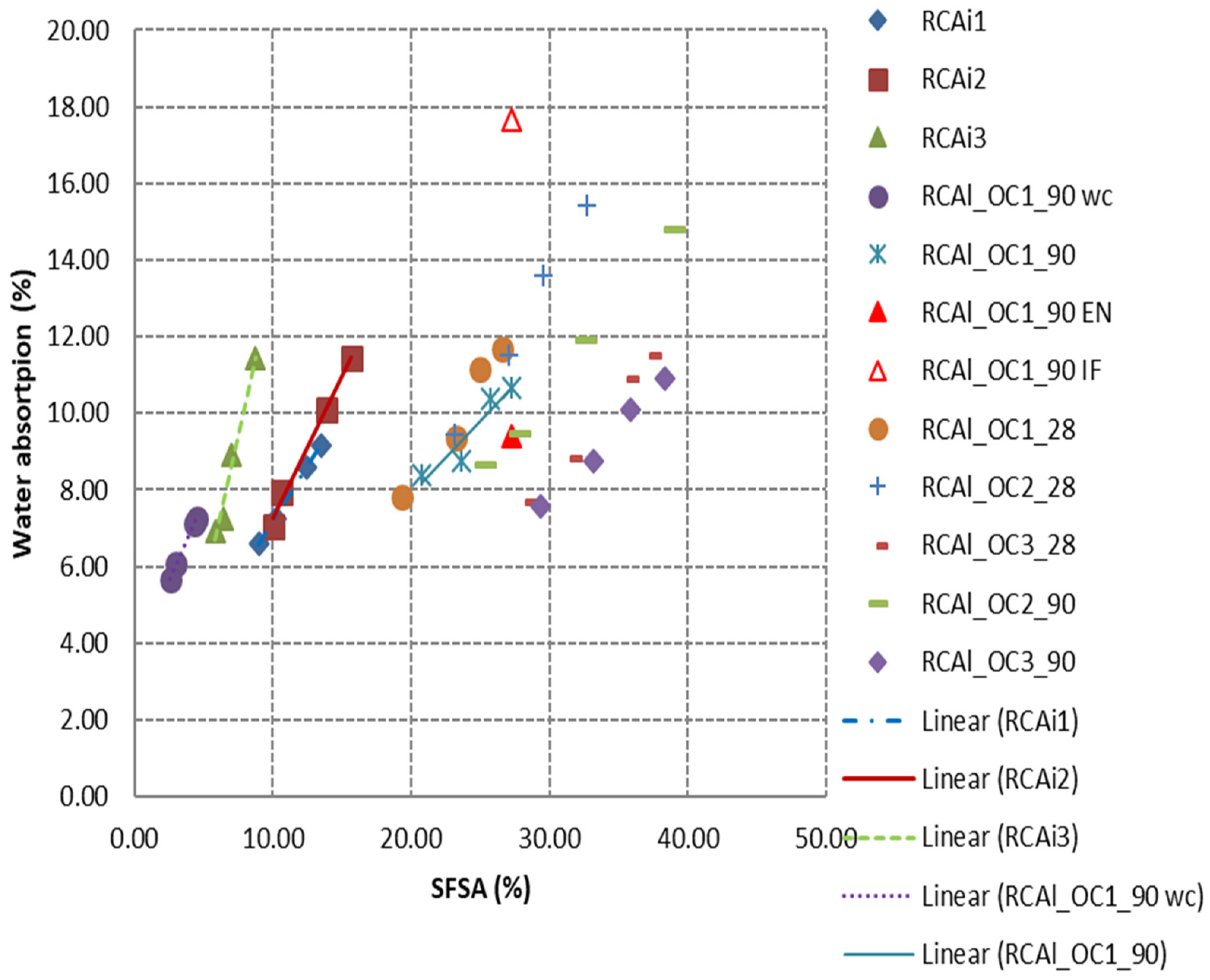 Materials 15 03384 g011