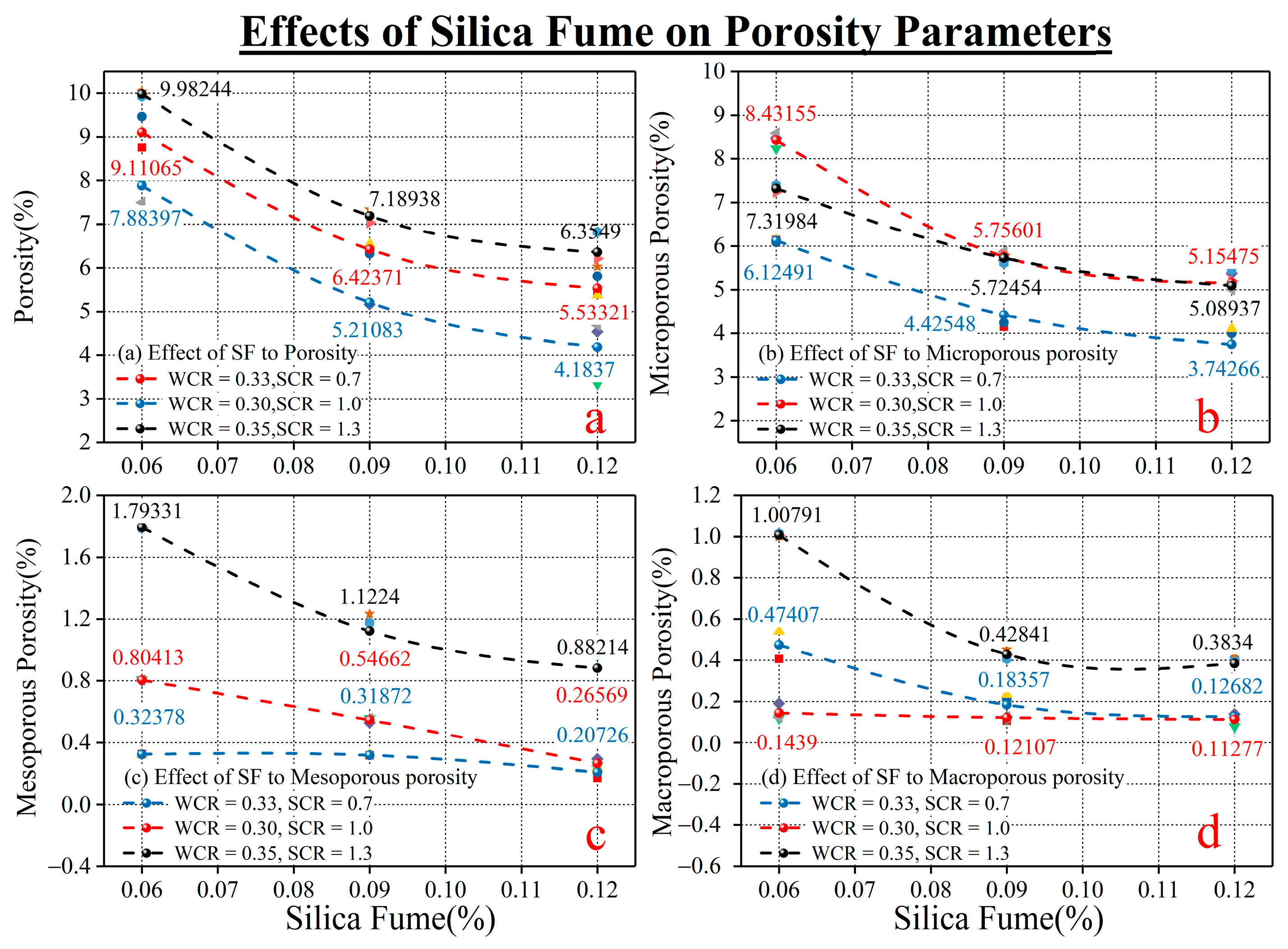 Materials 15 03388 g004