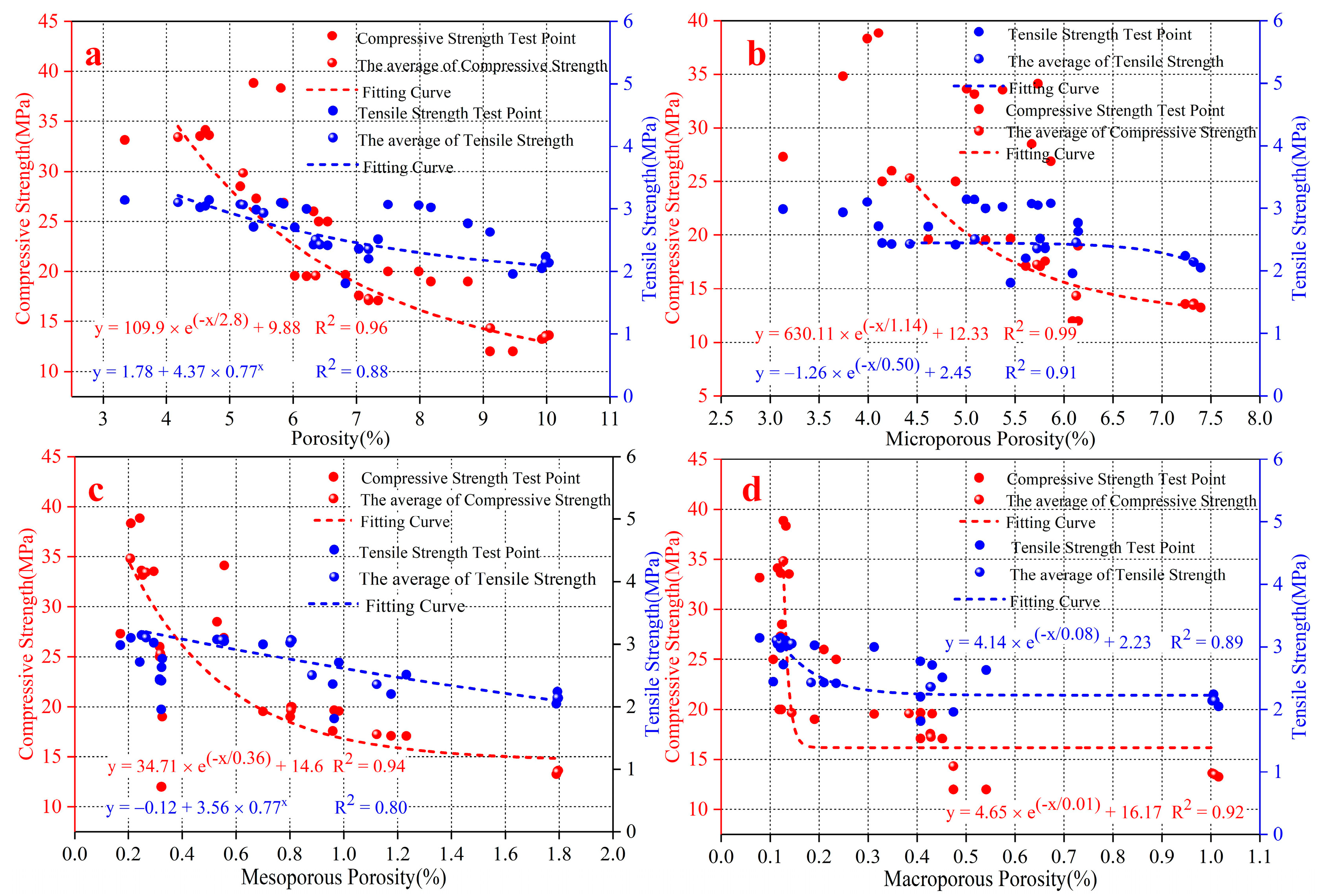 Materials 15 03388 g009