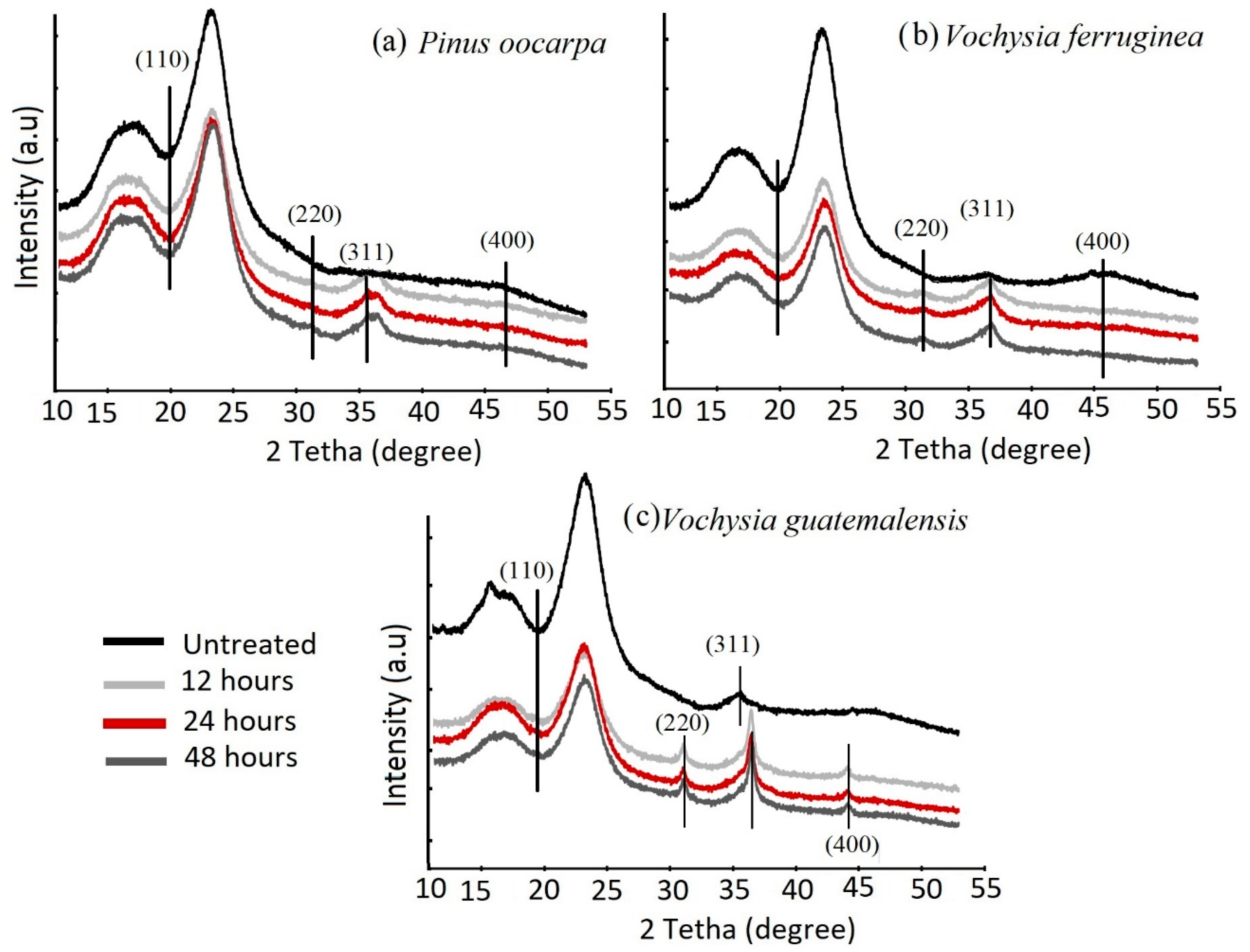 Materials 15 03394 g003 Materials 15 03394 g003