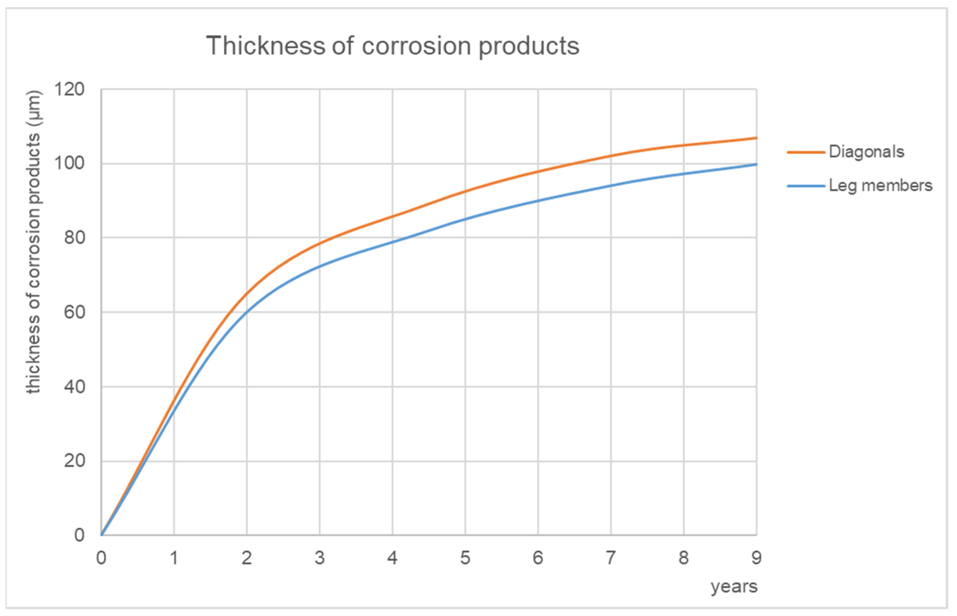 Materials 15 03397 g019 Materials 15 03397 g019