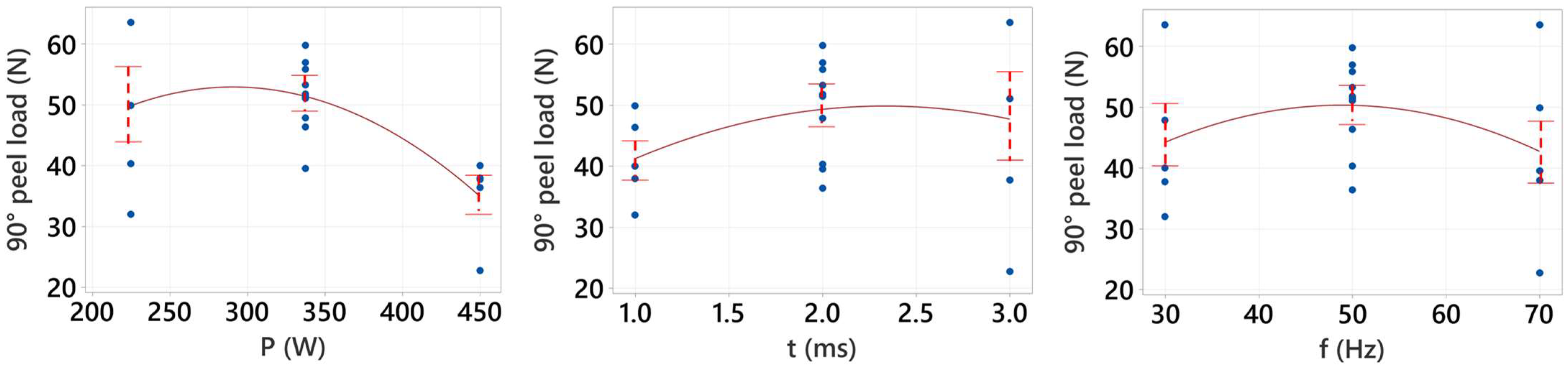 Materials 15 03405 g003