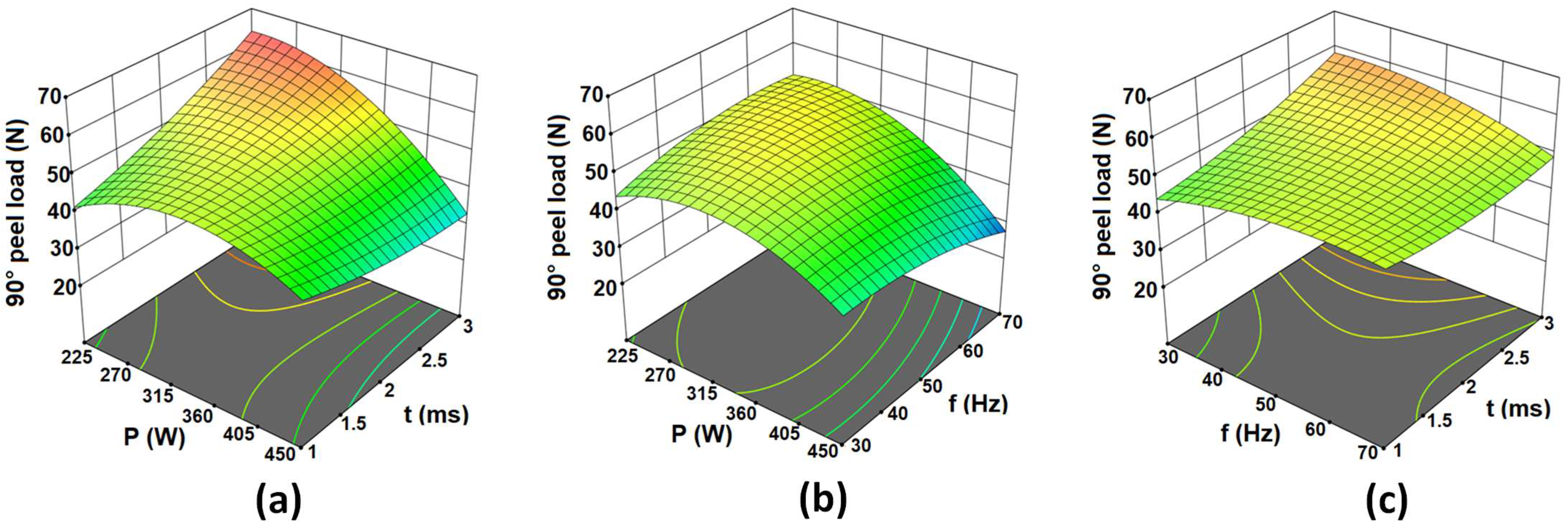 Materials 15 03405 g004