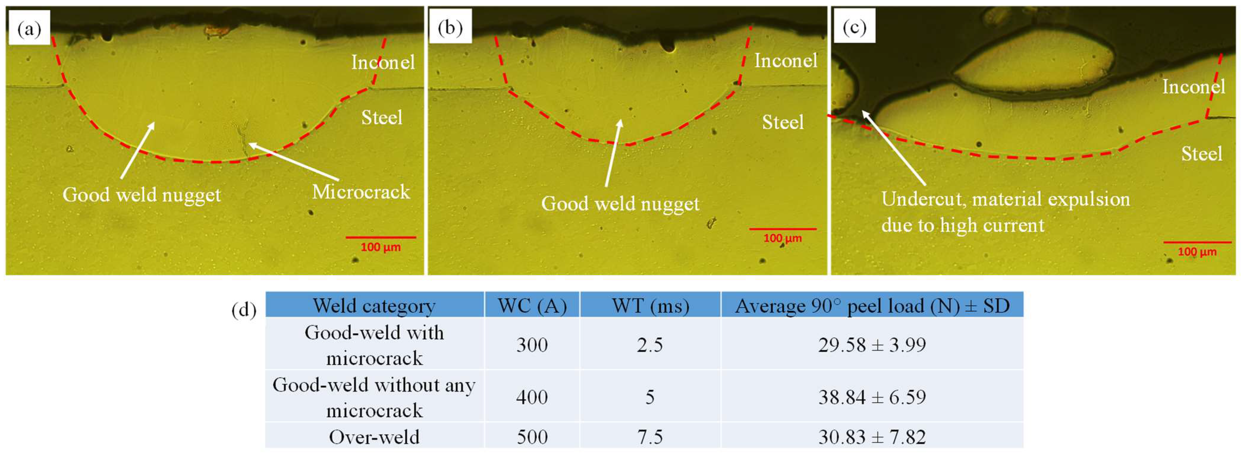 Materials 15 03405 g005
