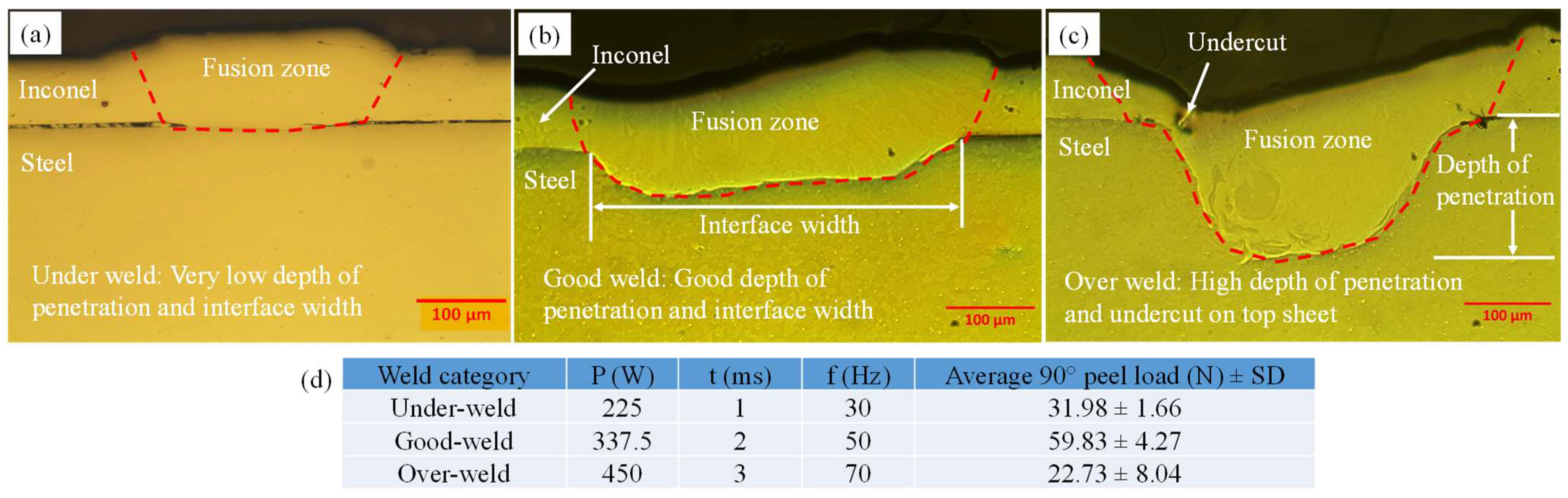 Materials 15 03405 g007