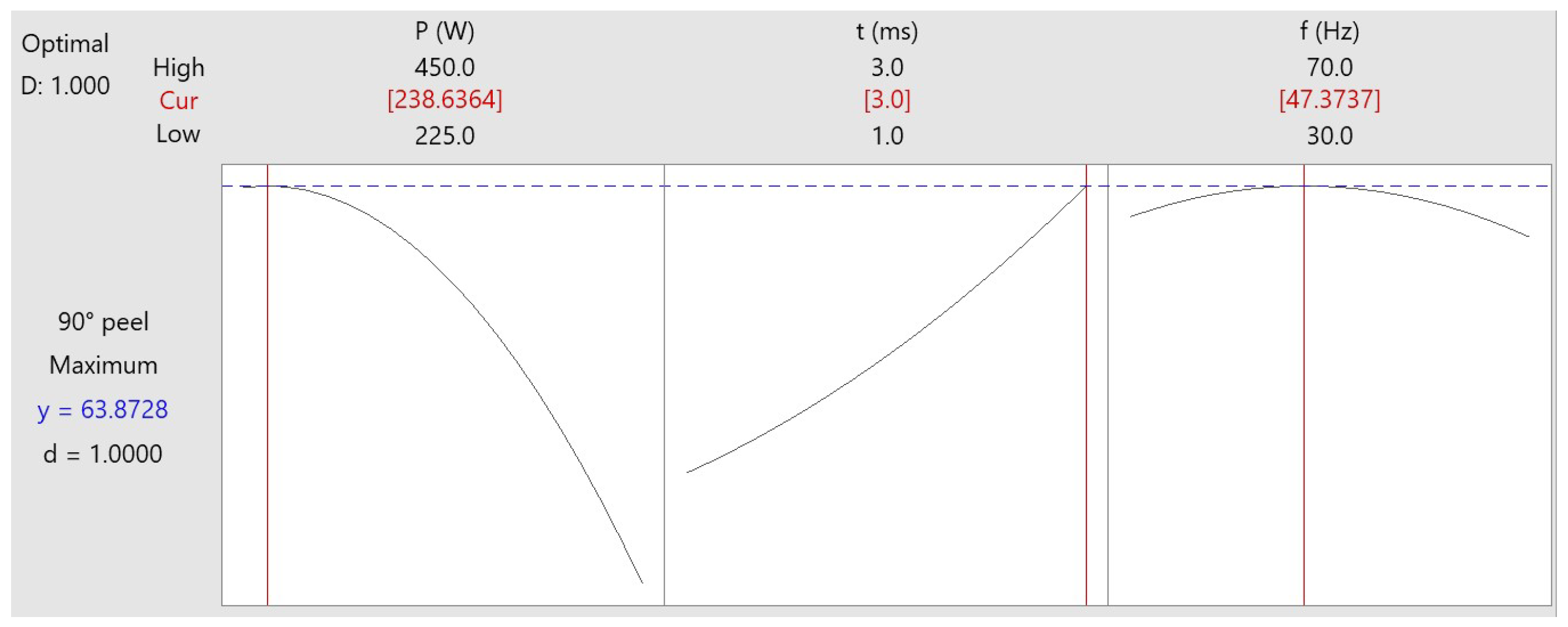 Materials 15 03405 g009