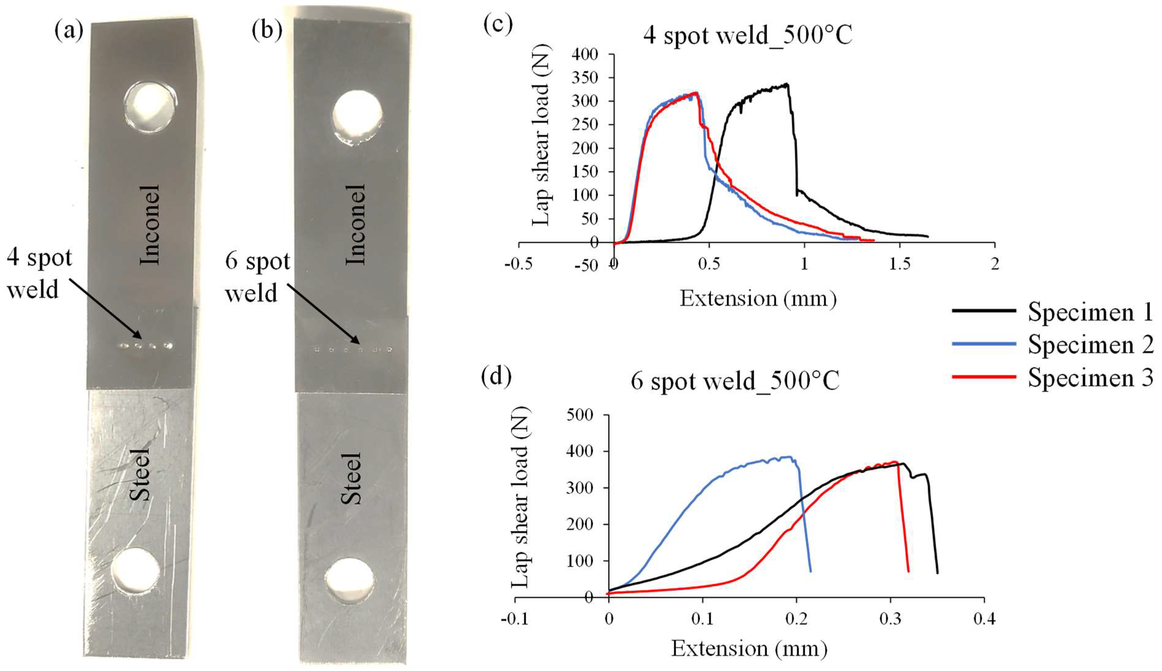 Materials 15 03405 g010
