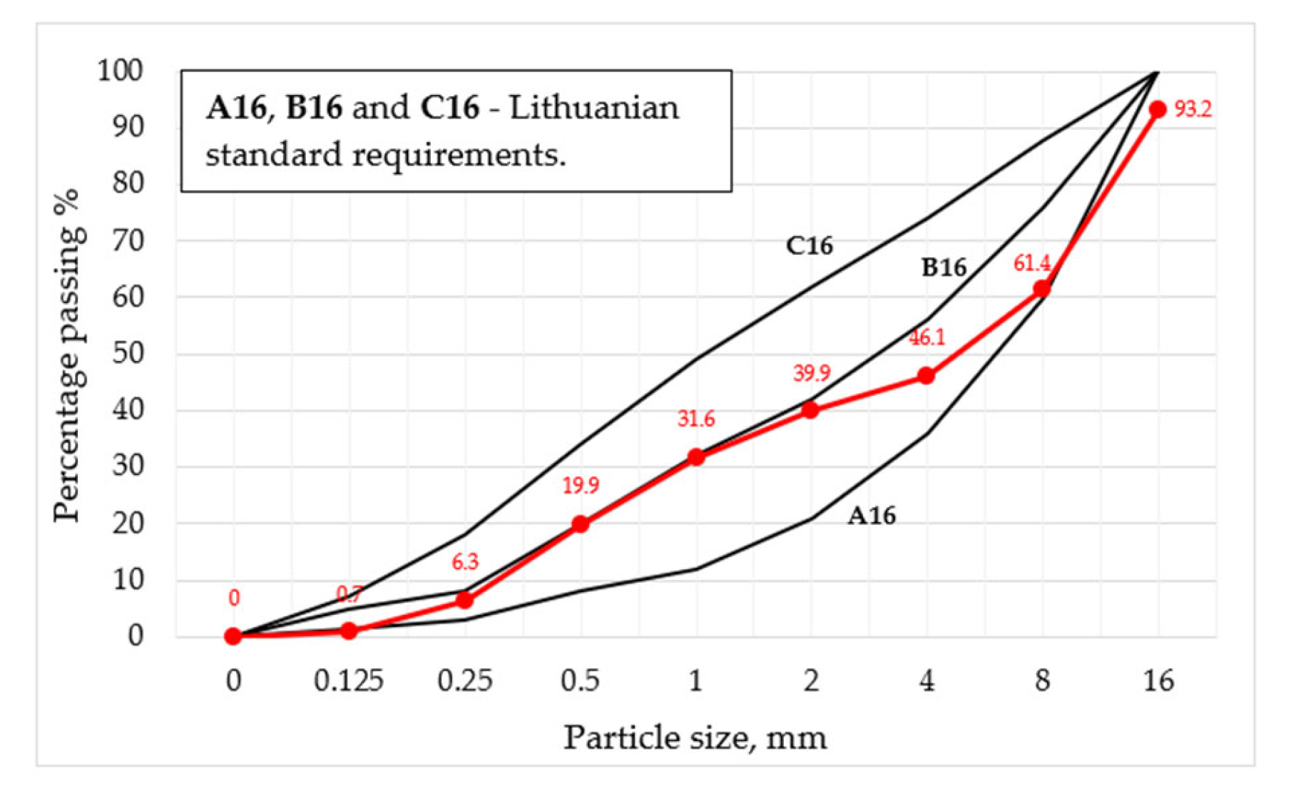 Materials 15 03407 g001